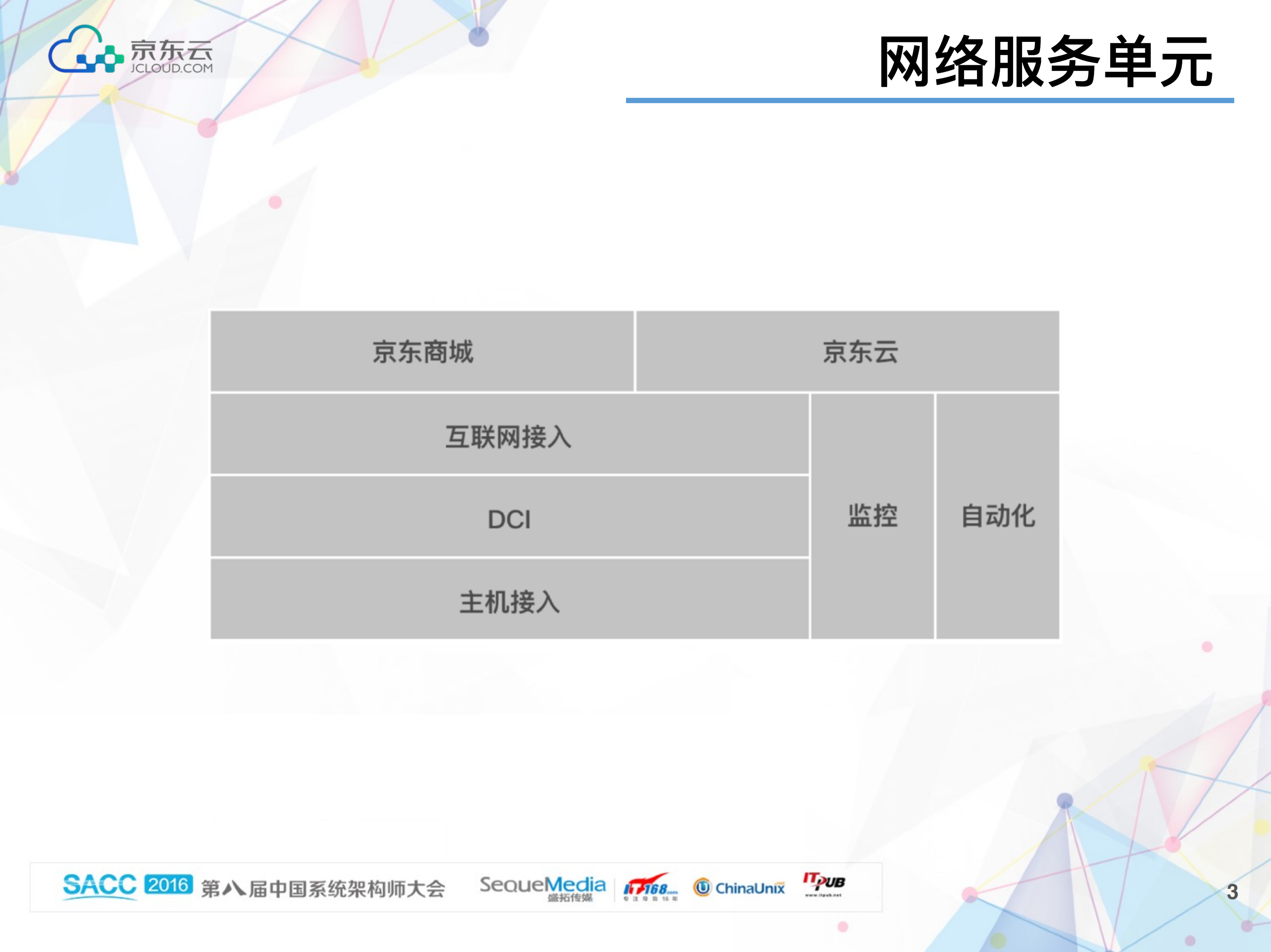 京东数据中_心_网络监控实践_ITIL之家(www.itilzj.com)_.PDF 第3页