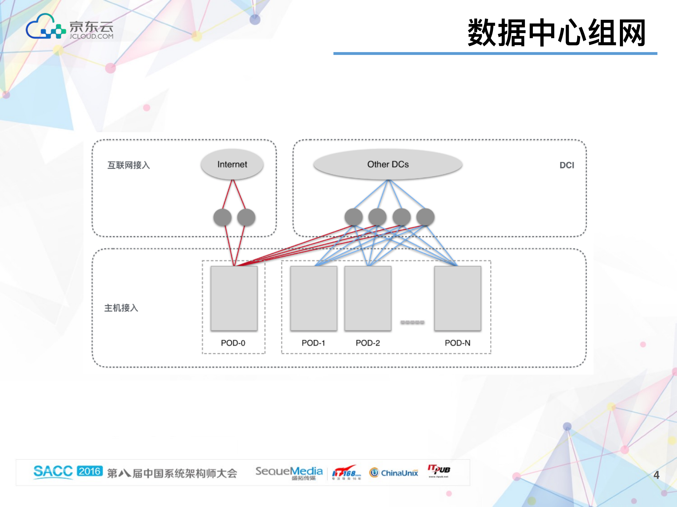 京东数据中_心_网络监控实践_ITIL之家(www.itilzj.com)_.PDF 第4页