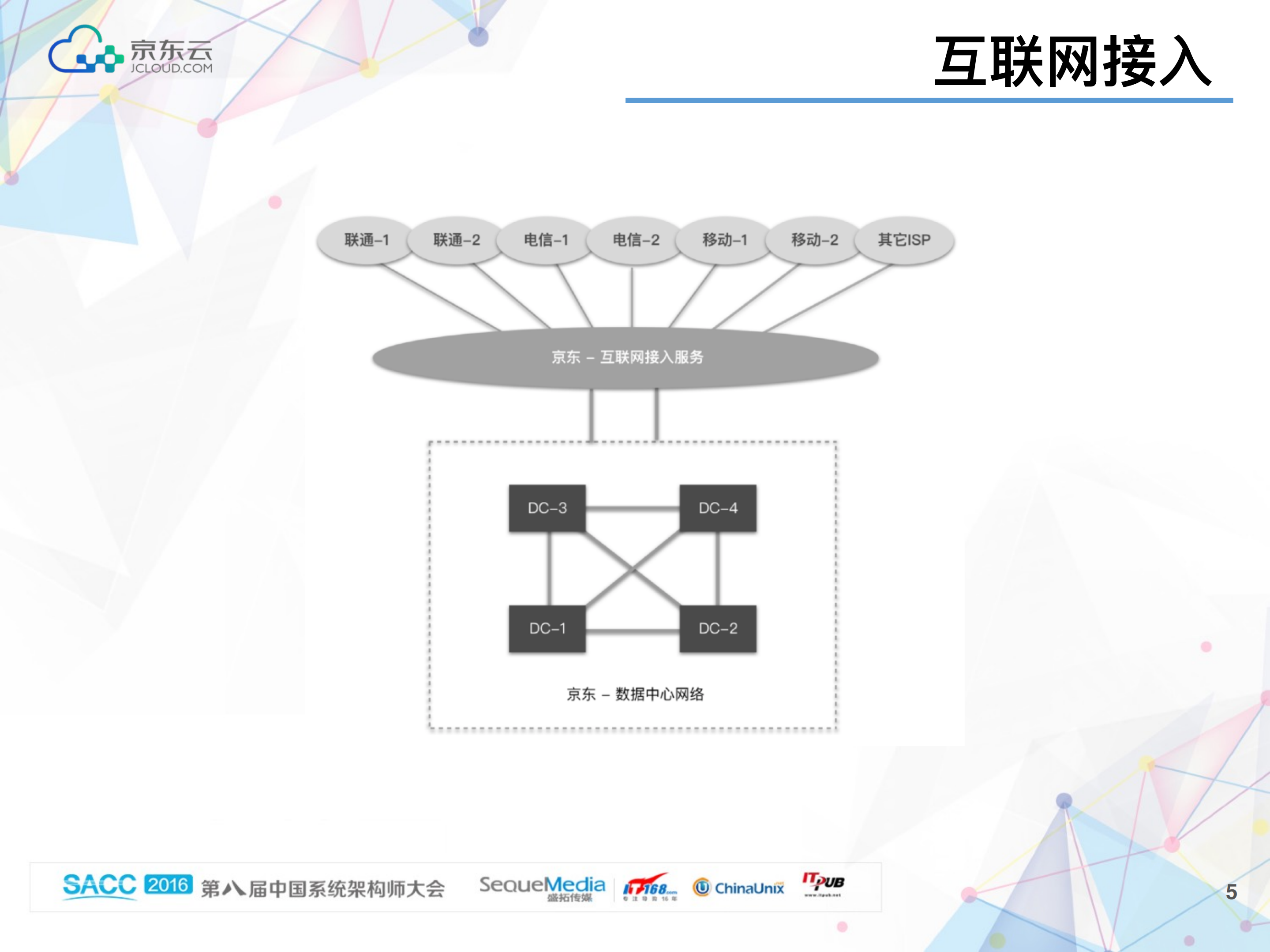 京东数据中_心_网络监控实践_ITIL之家(www.itilzj.com)_.PDF 第5页