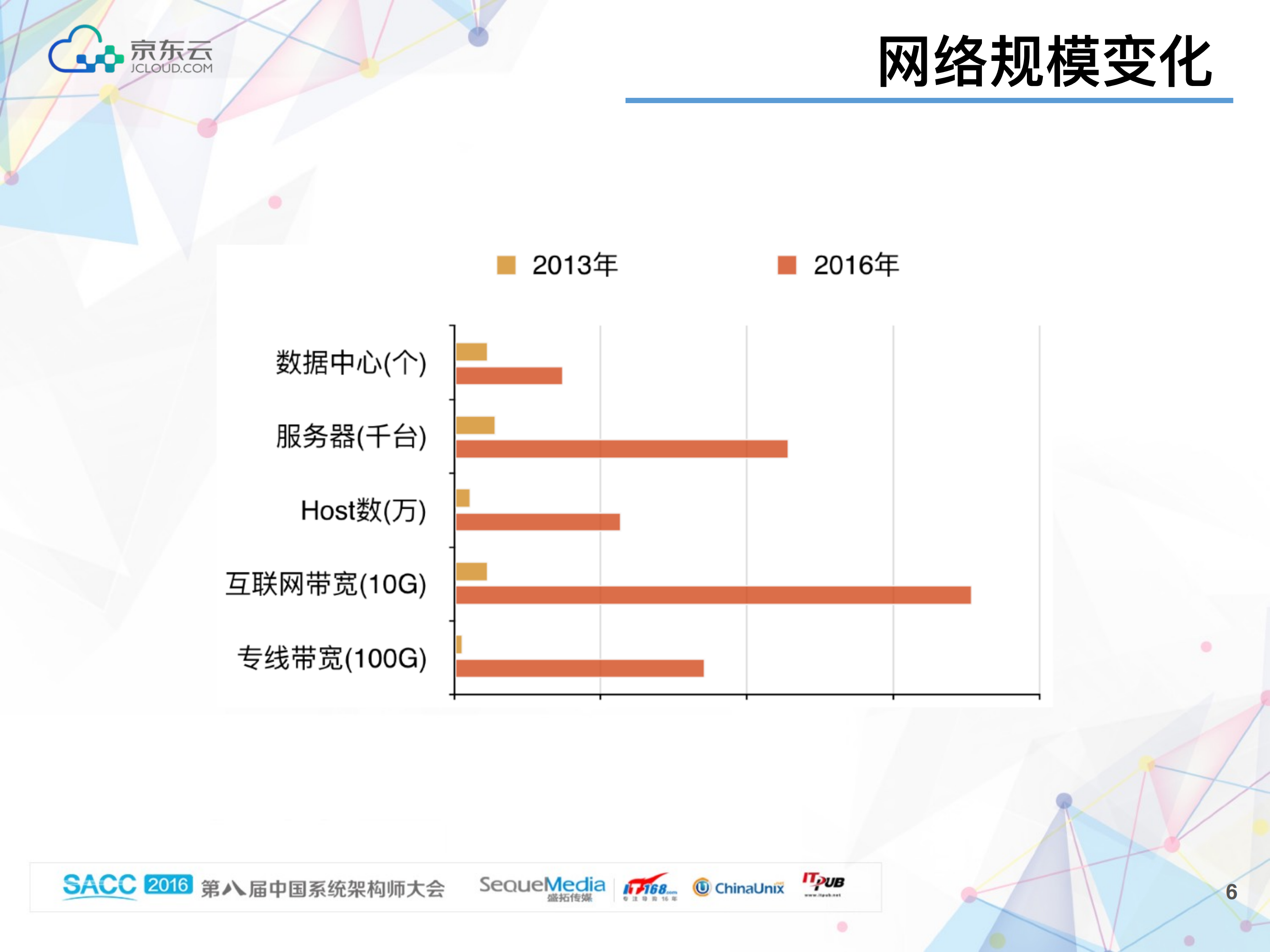 京东数据中_心_网络监控实践_ITIL之家(www.itilzj.com)_.PDF 第6页