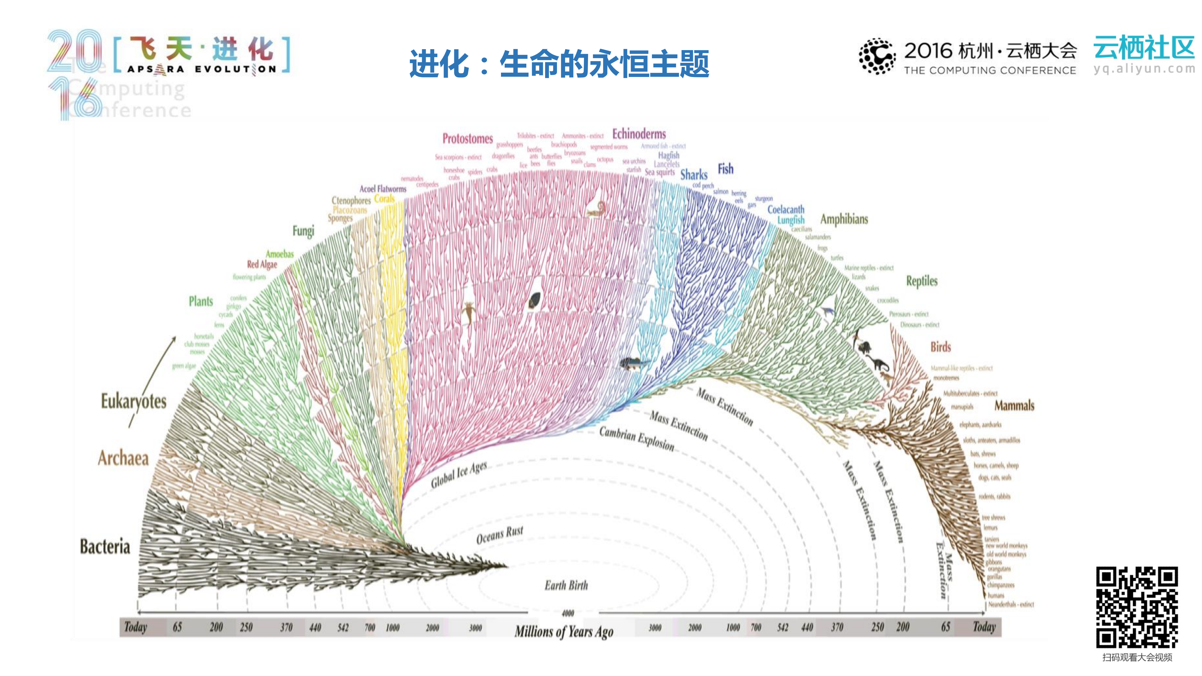 进化+构建基因产业的基础设施_ITIL之家(www.itilzj.com)_.PDF 第6页