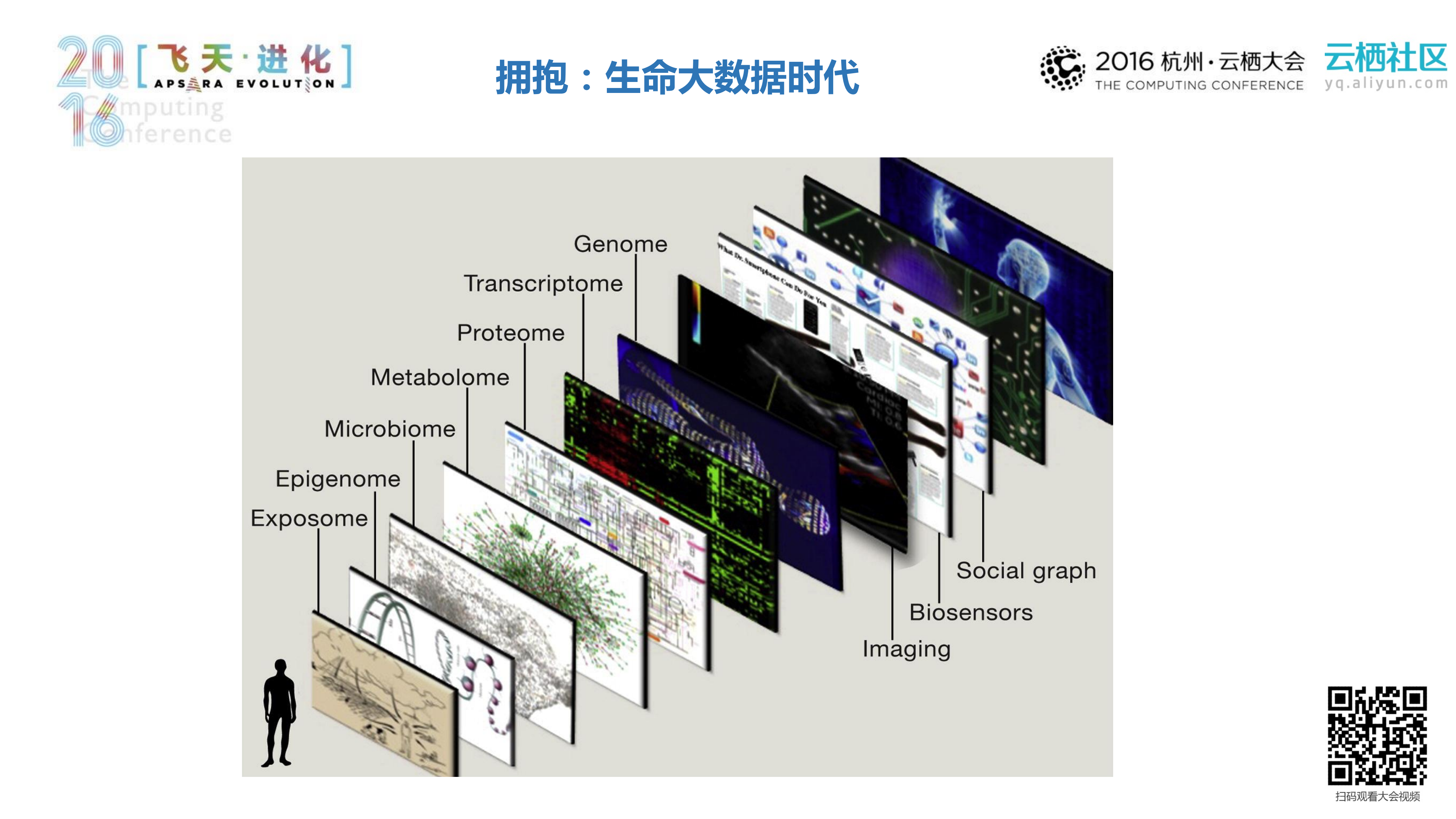 进化+构建基因产业的基础设施_ITIL之家(www.itilzj.com)_.PDF 第9页