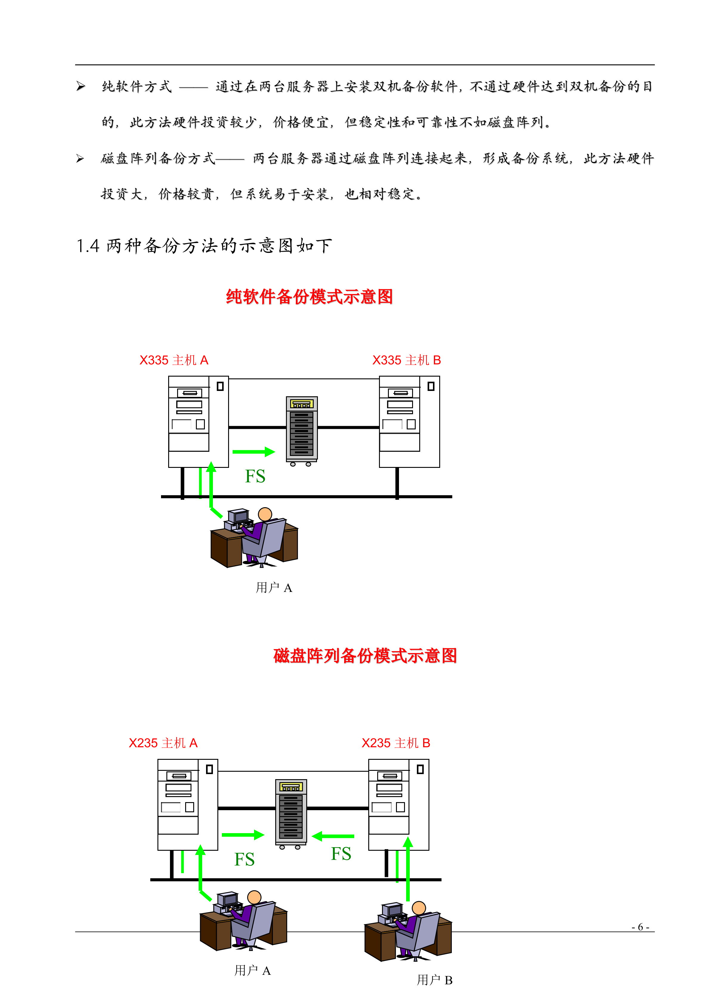 酒店服务器双机备份方案_ITIL之家(www.itilzj.com)_.DOC 第6页