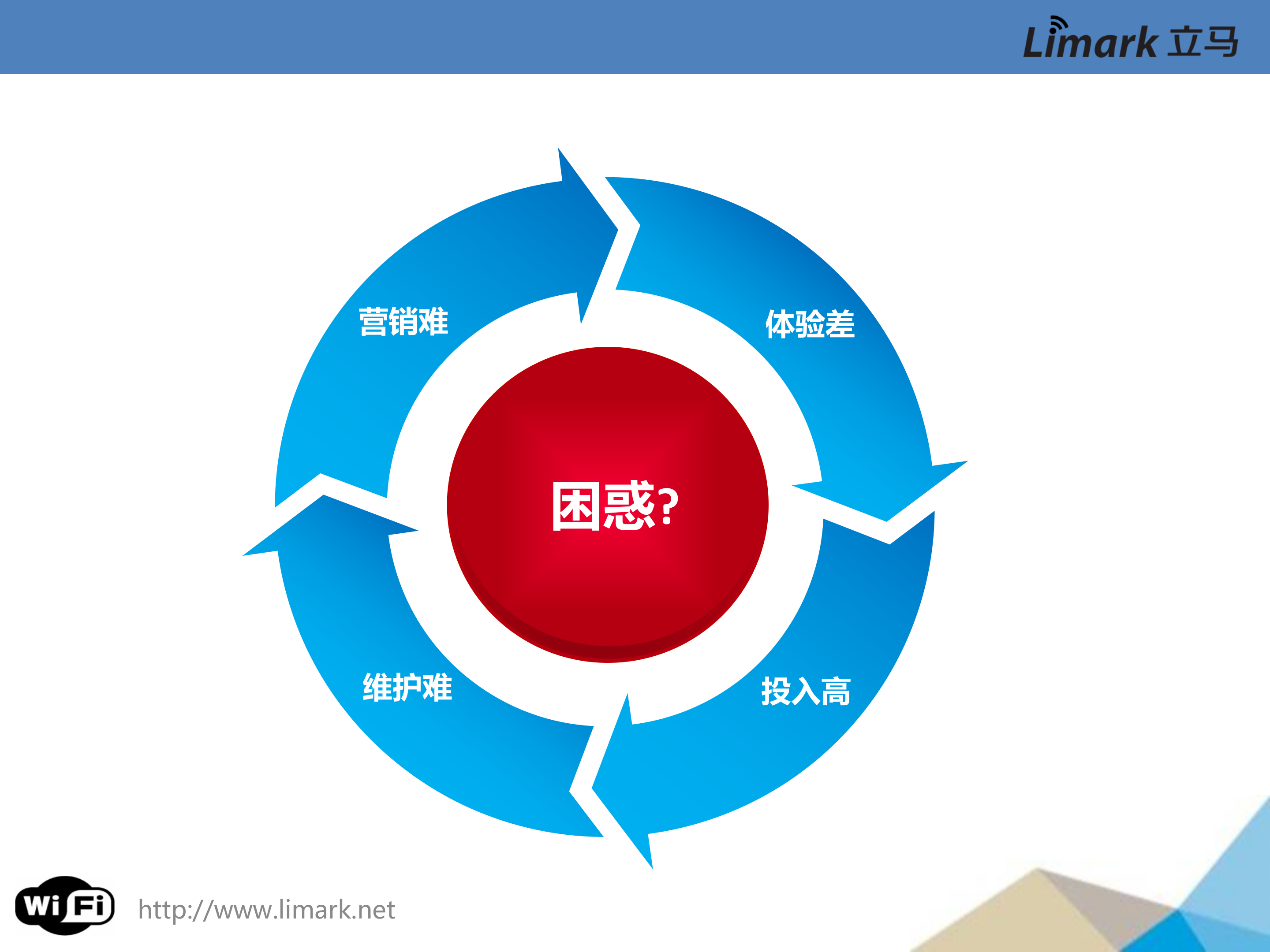 酒店智慧云WIFI解决方案_ITIL之家(www.itilzj.com)_.PPT 第3页