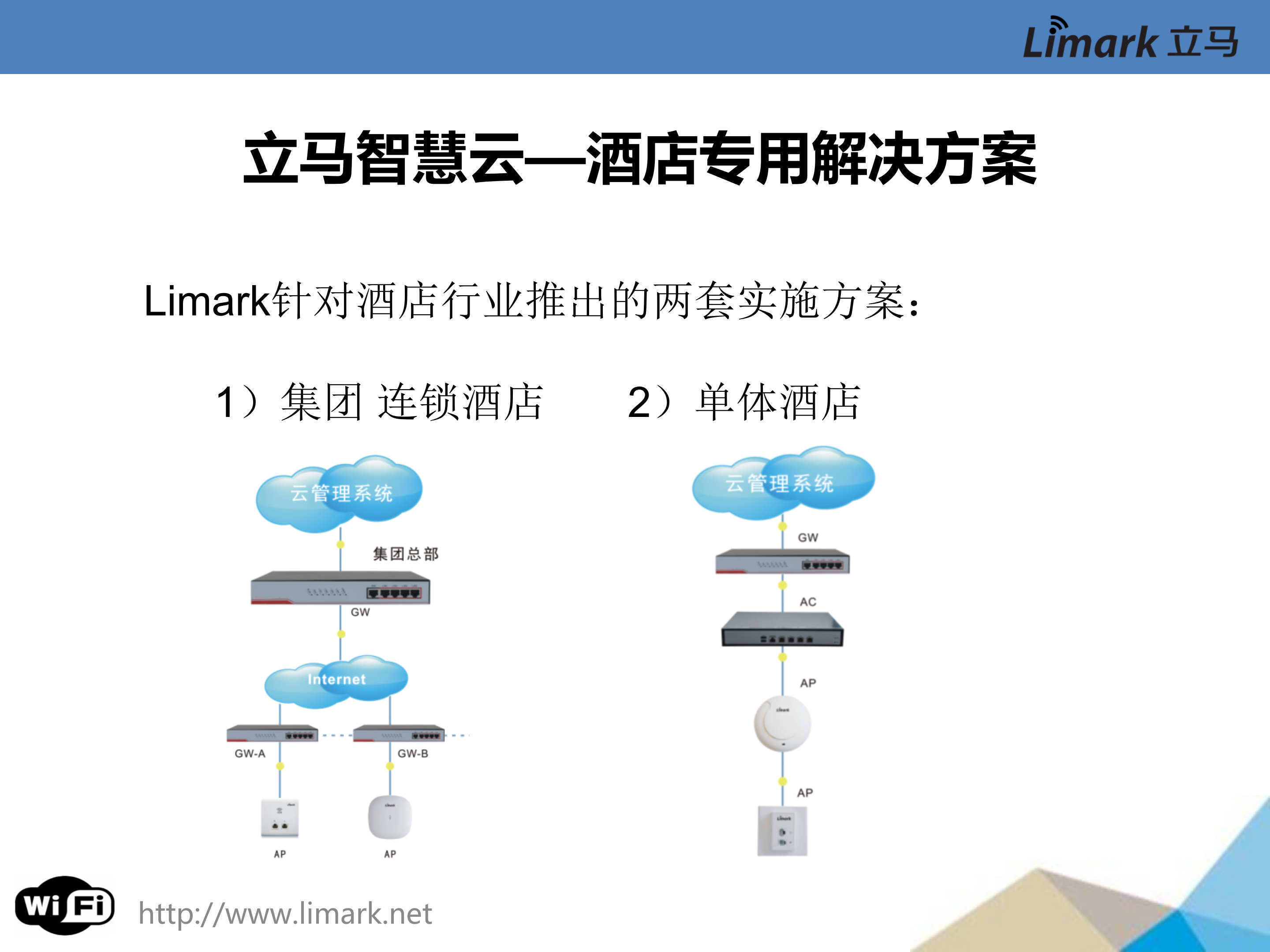 酒店智慧云WIFI解决方案_ITIL之家(www.itilzj.com)_.PPT 第8页