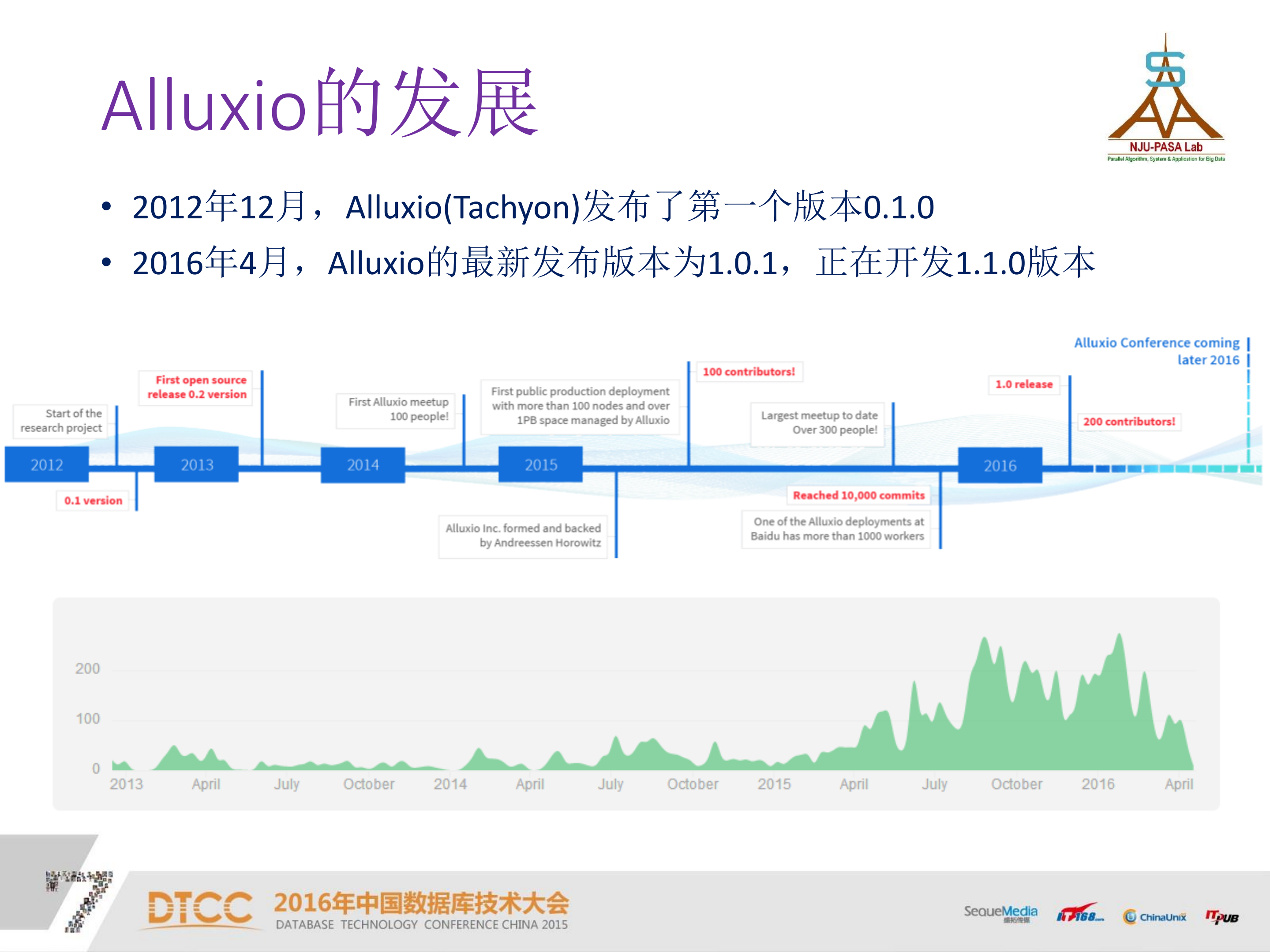 开源的虚拟大数据存储系统Alluxio_ITIL之家(www.itilzj.com)_.PDF 第6页
