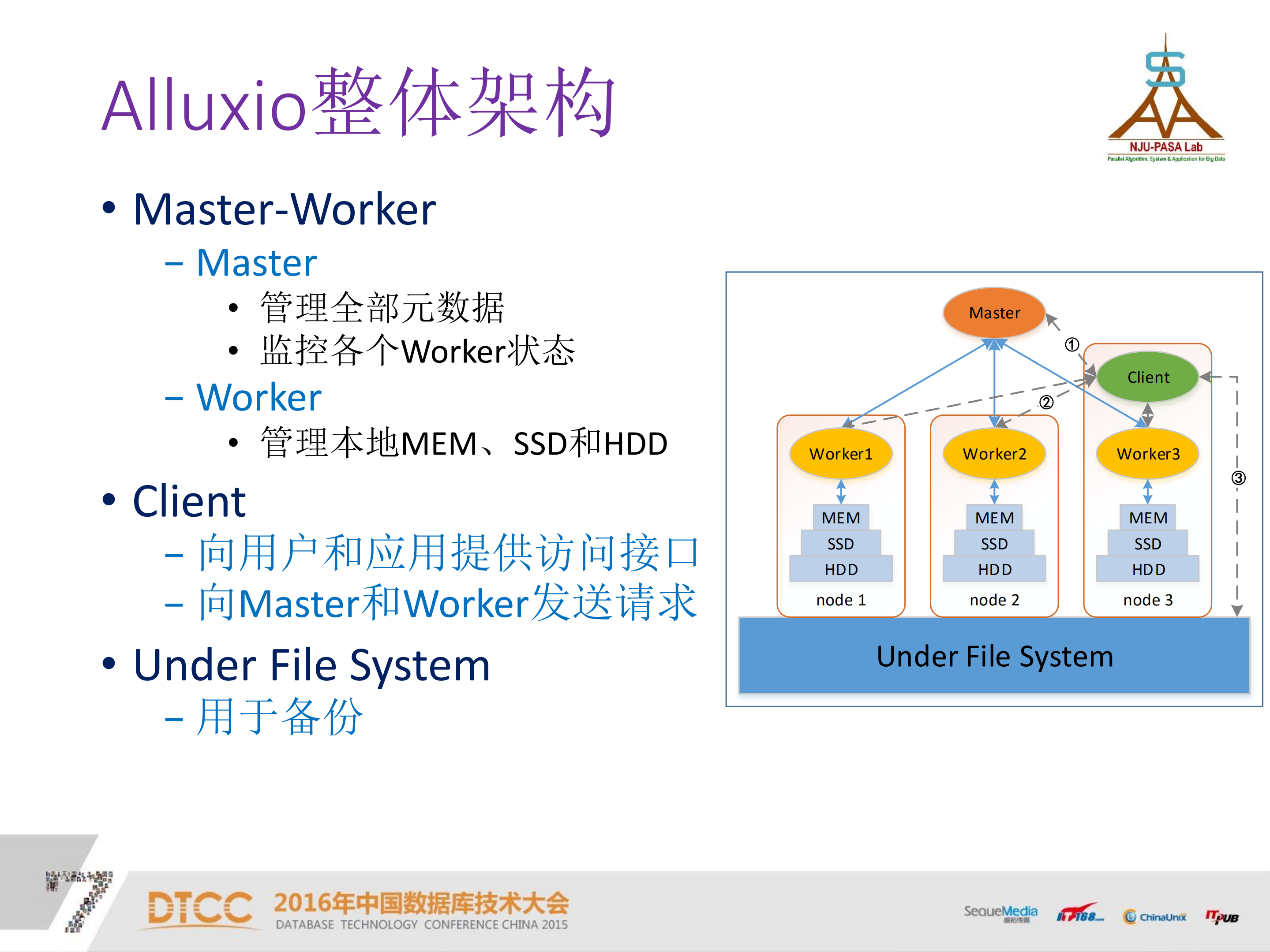 开源的虚拟大数据存储系统Alluxio_ITIL之家(www.itilzj.com)_.PDF 第9页