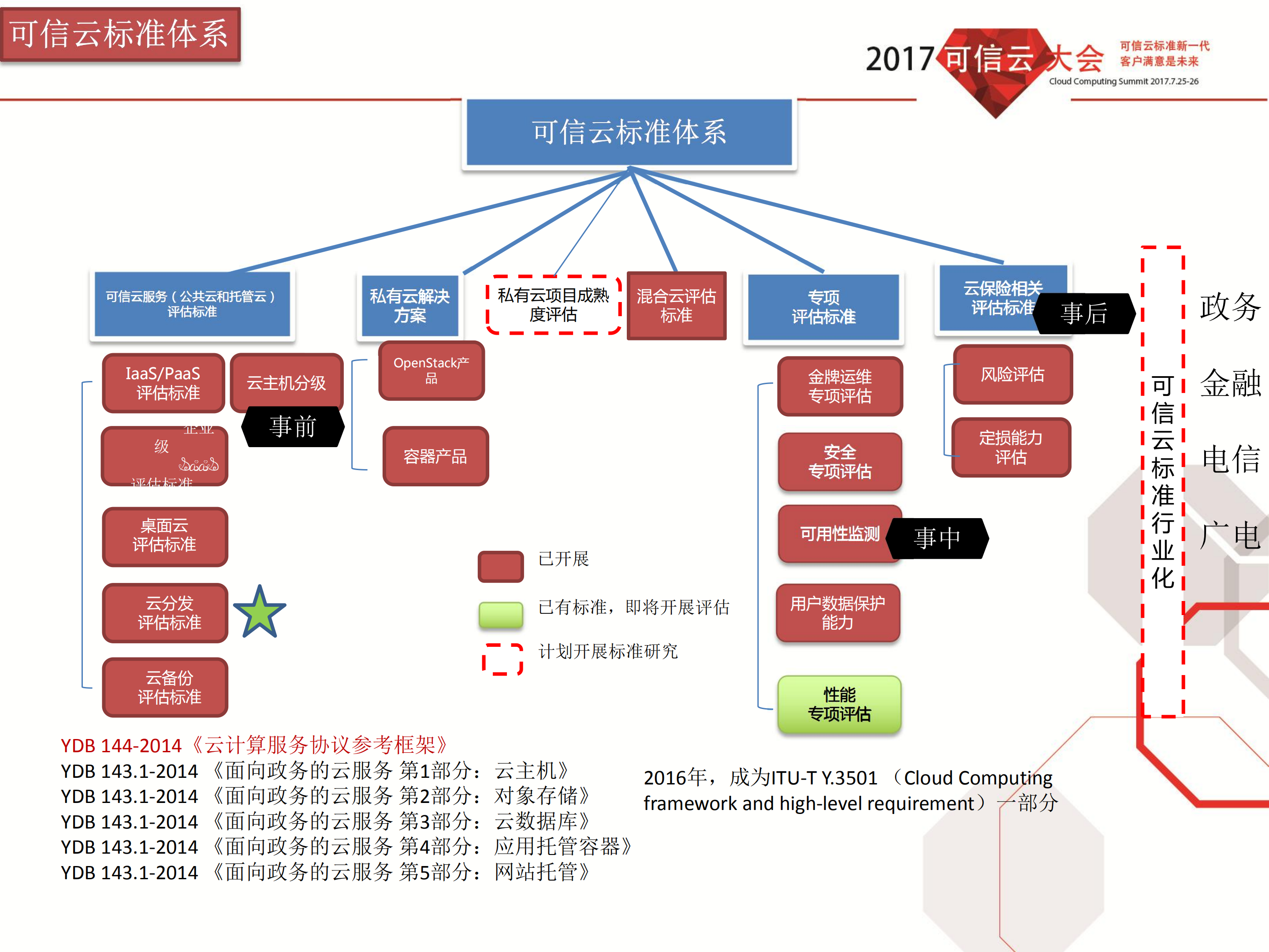 可信云·云分发服务评估方法_ITIL之家(www.itilzj.com)_.PDF 第2页