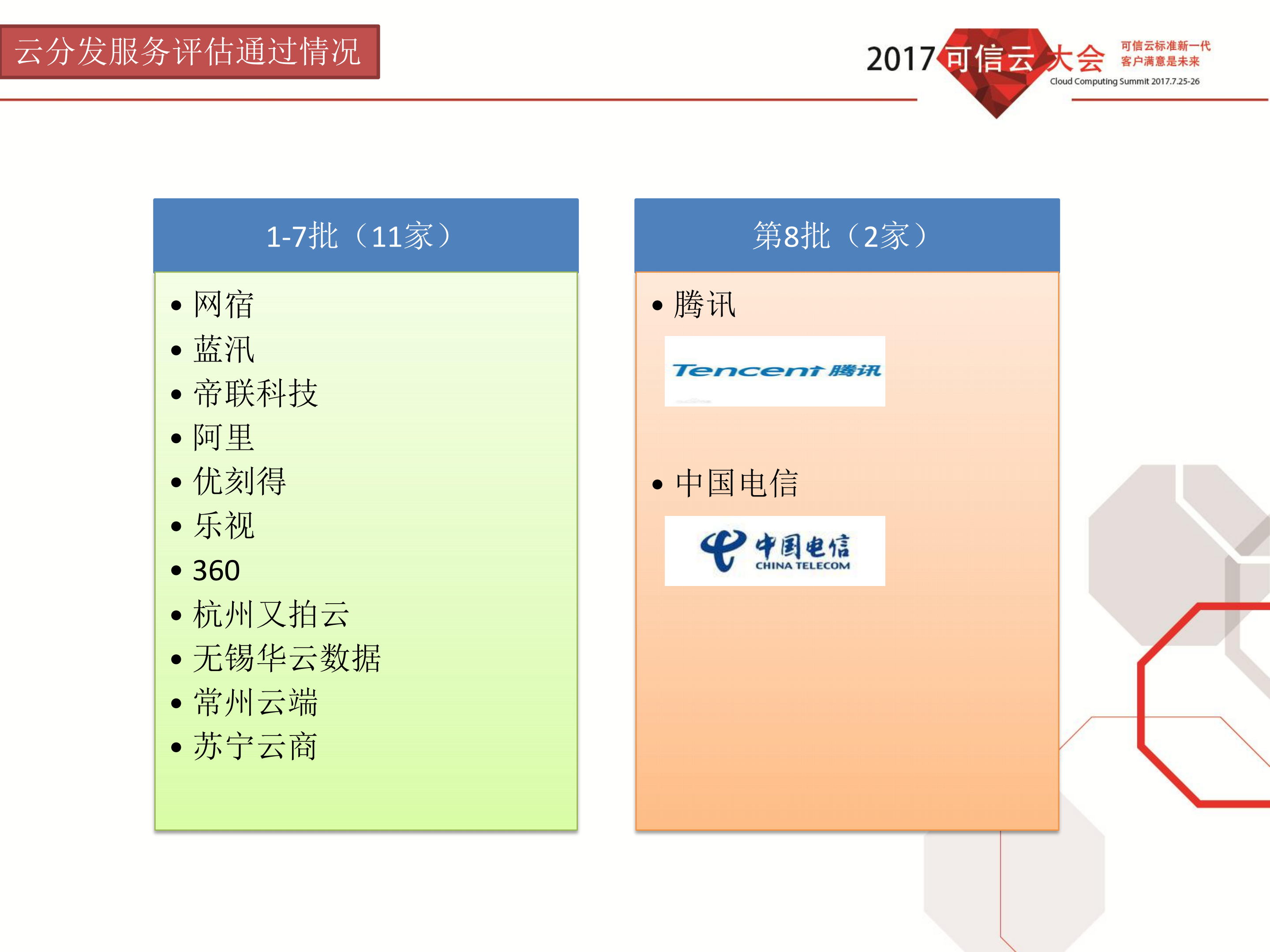 可信云·云分发服务评估方法_ITIL之家(www.itilzj.com)_.PDF 第7页