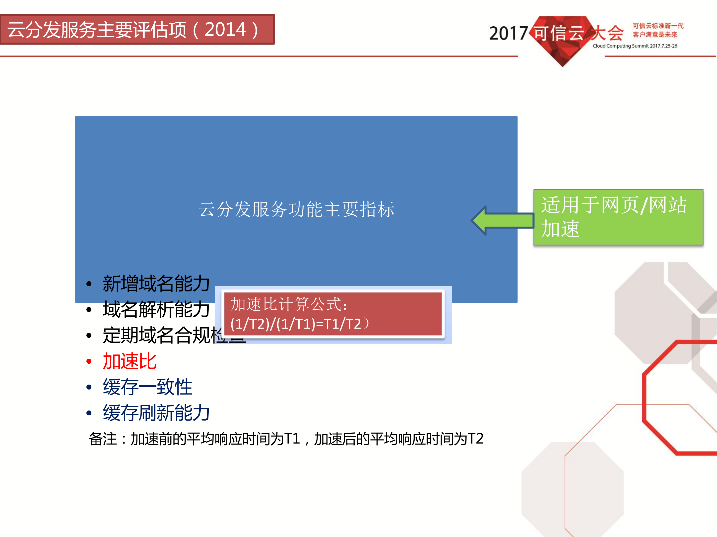 可信云·云分发服务评估方法_ITIL之家(www.itilzj.com)_.PDF 第8页