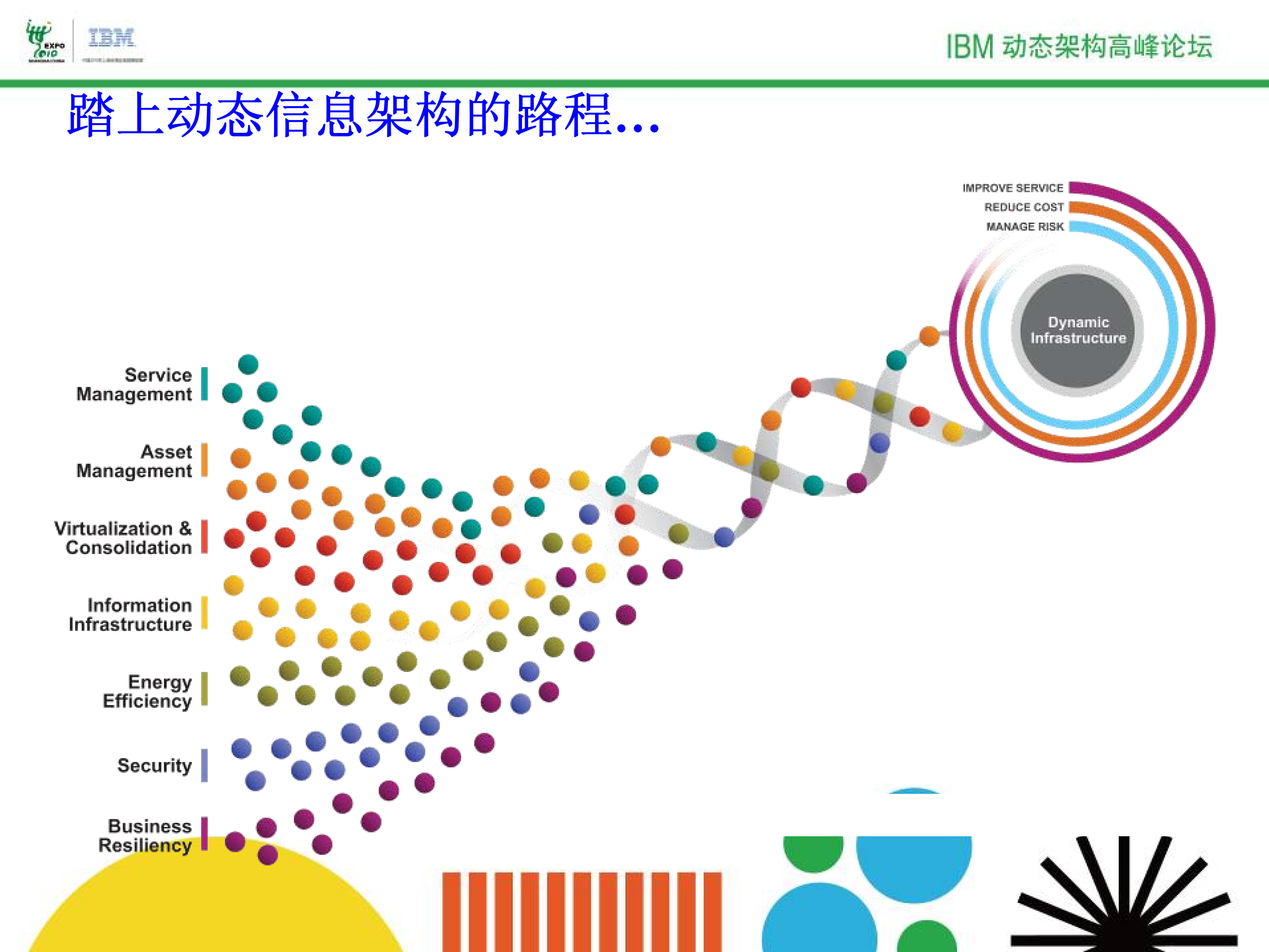 跨平台二地三中心高可用及容灾解决方案_ITIL之家(www.itilzj.com)_.PDF 第2页