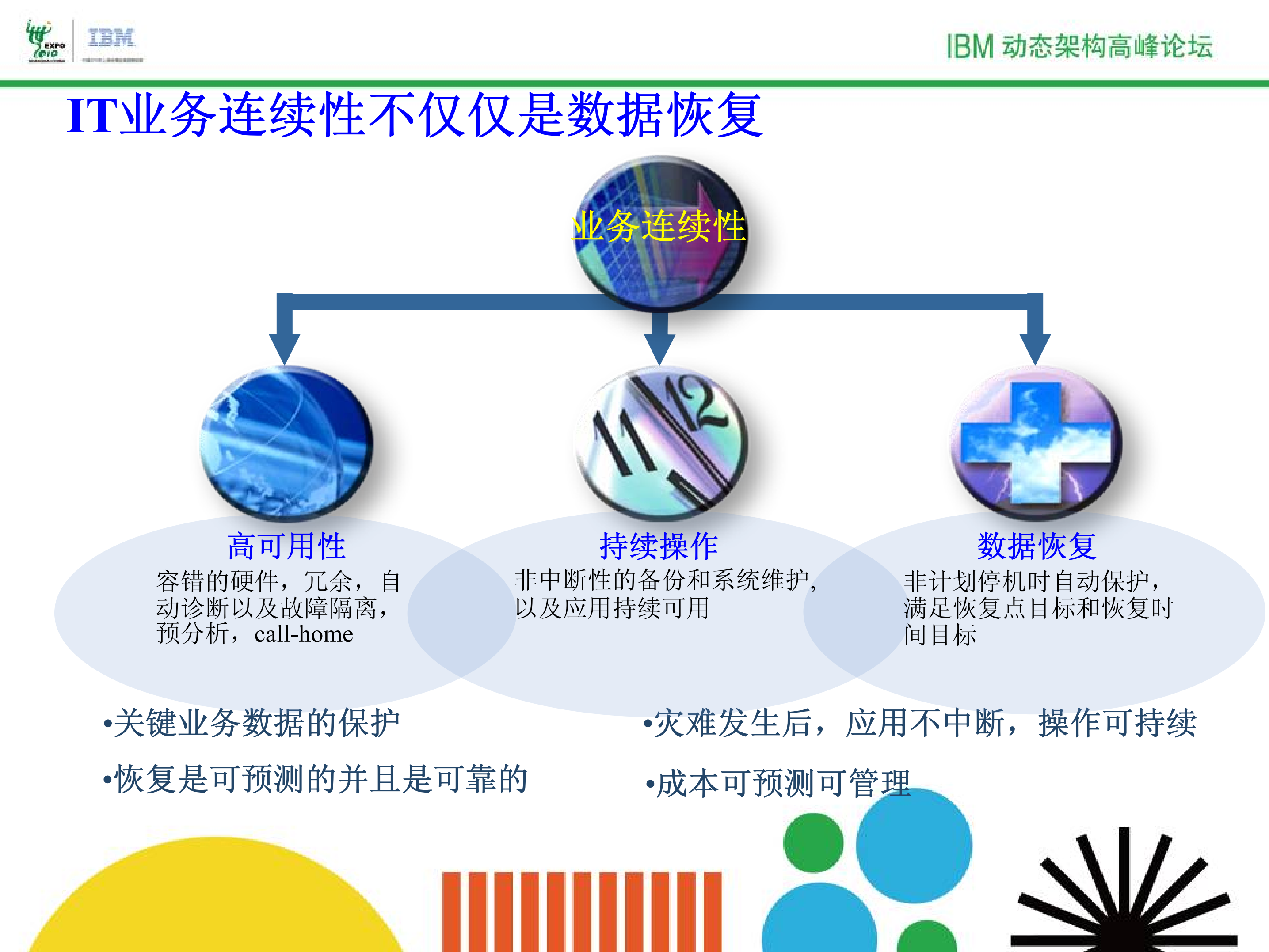 跨平台二地三中心高可用及容灾解决方案_ITIL之家(www.itilzj.com)_.PDF 第8页