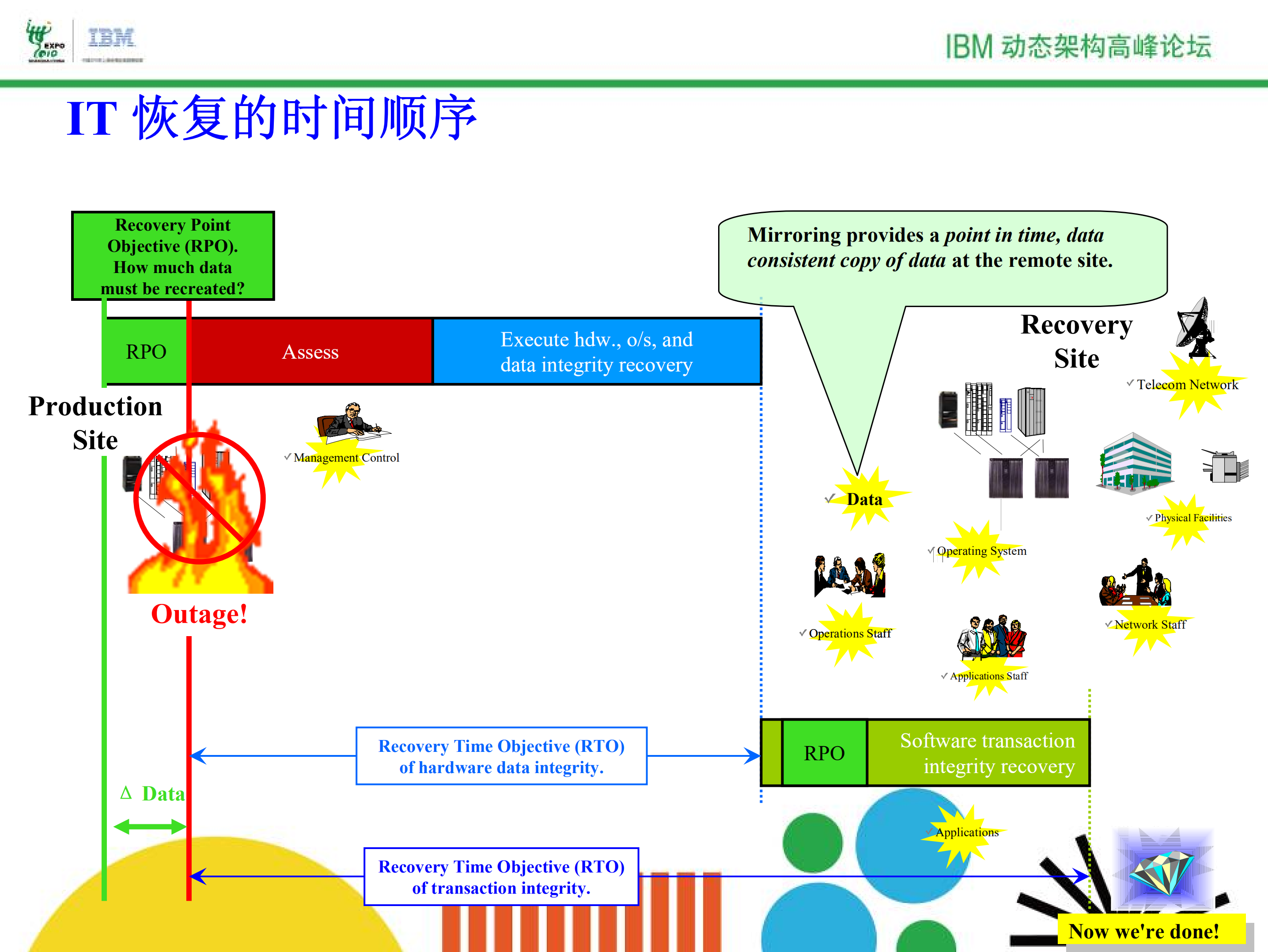 跨平台二地三中心高可用及容灾解决方案_ITIL之家(www.itilzj.com)_.PDF 第10页