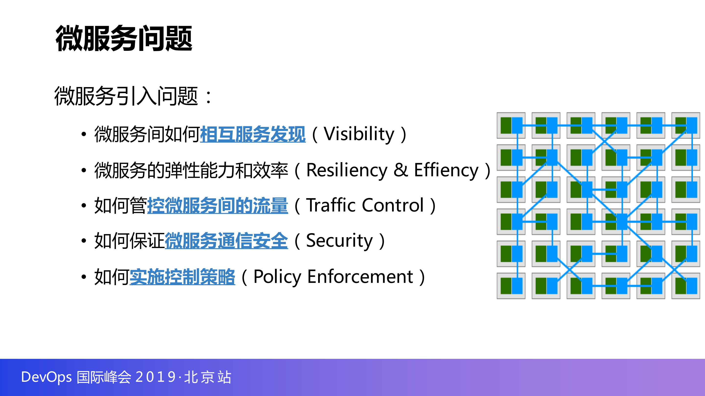 快手基于Istio服务网格平台化与落地实践_ITIL之家(www.itilzj.com)_.PDF 第5页