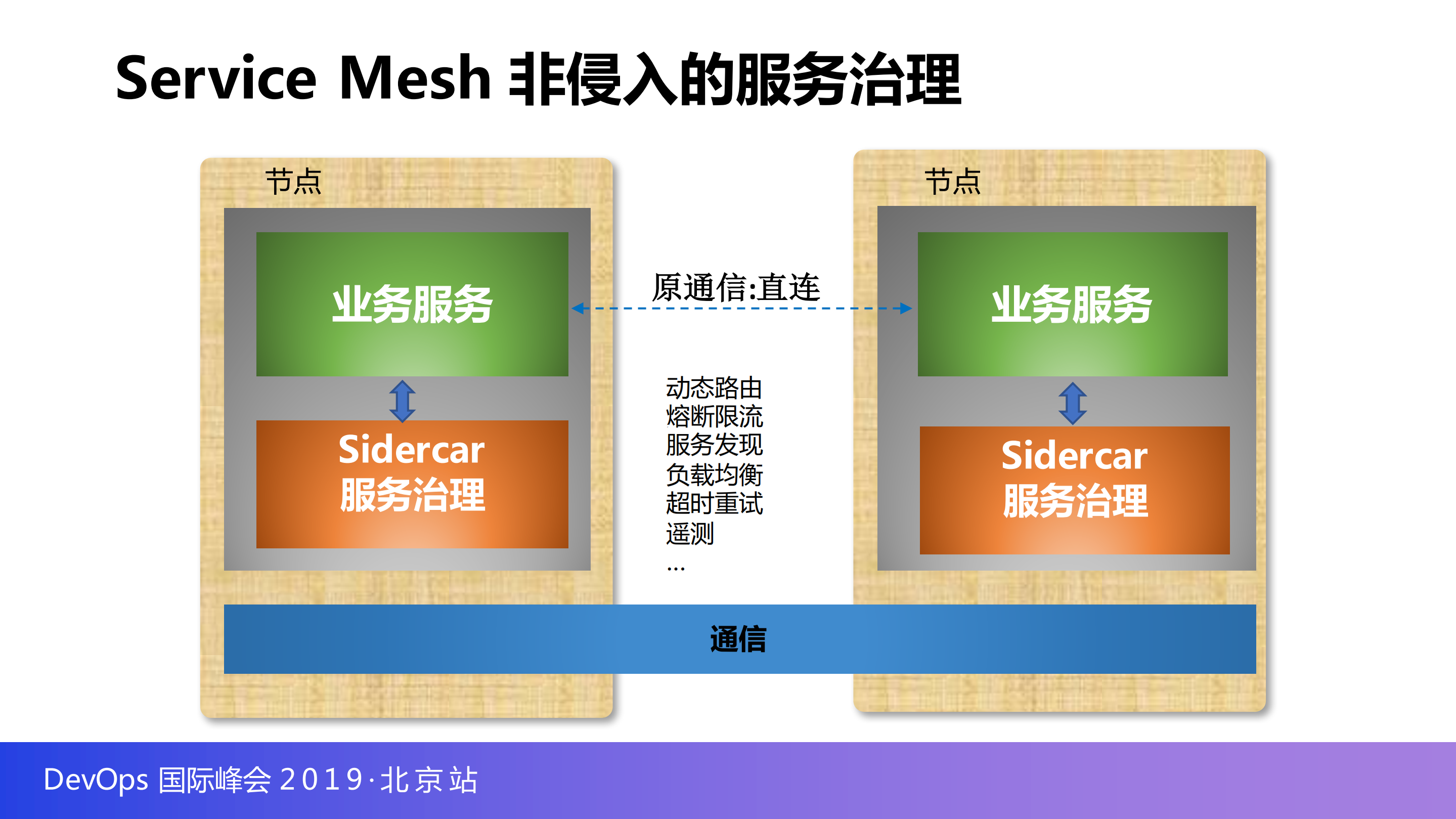 快手基于Istio服务网格平台化与落地实践_ITIL之家(www.itilzj.com)_.PDF 第6页