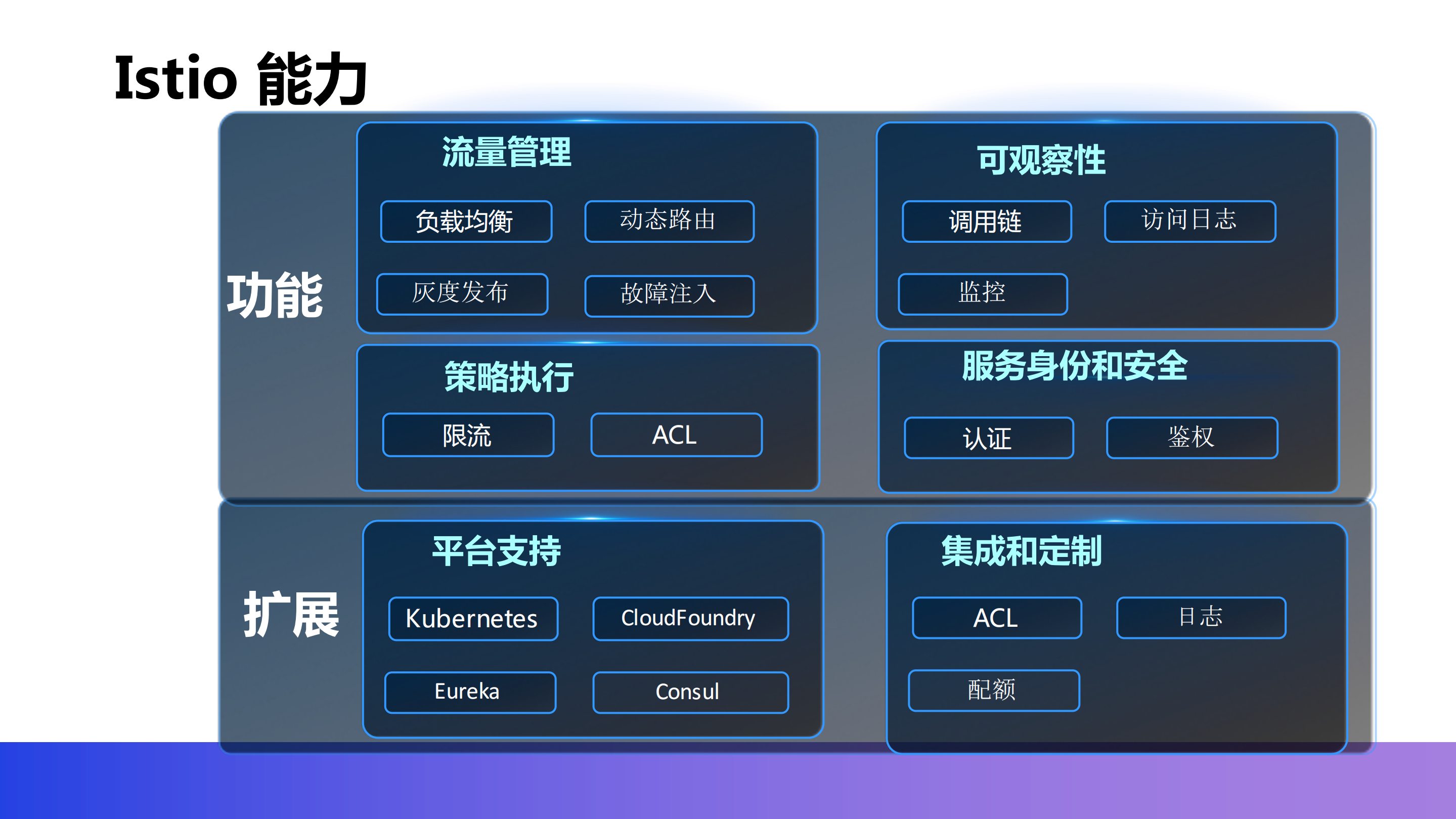快手基于Istio服务网格平台化与落地实践_ITIL之家(www.itilzj.com)_.PDF 第8页