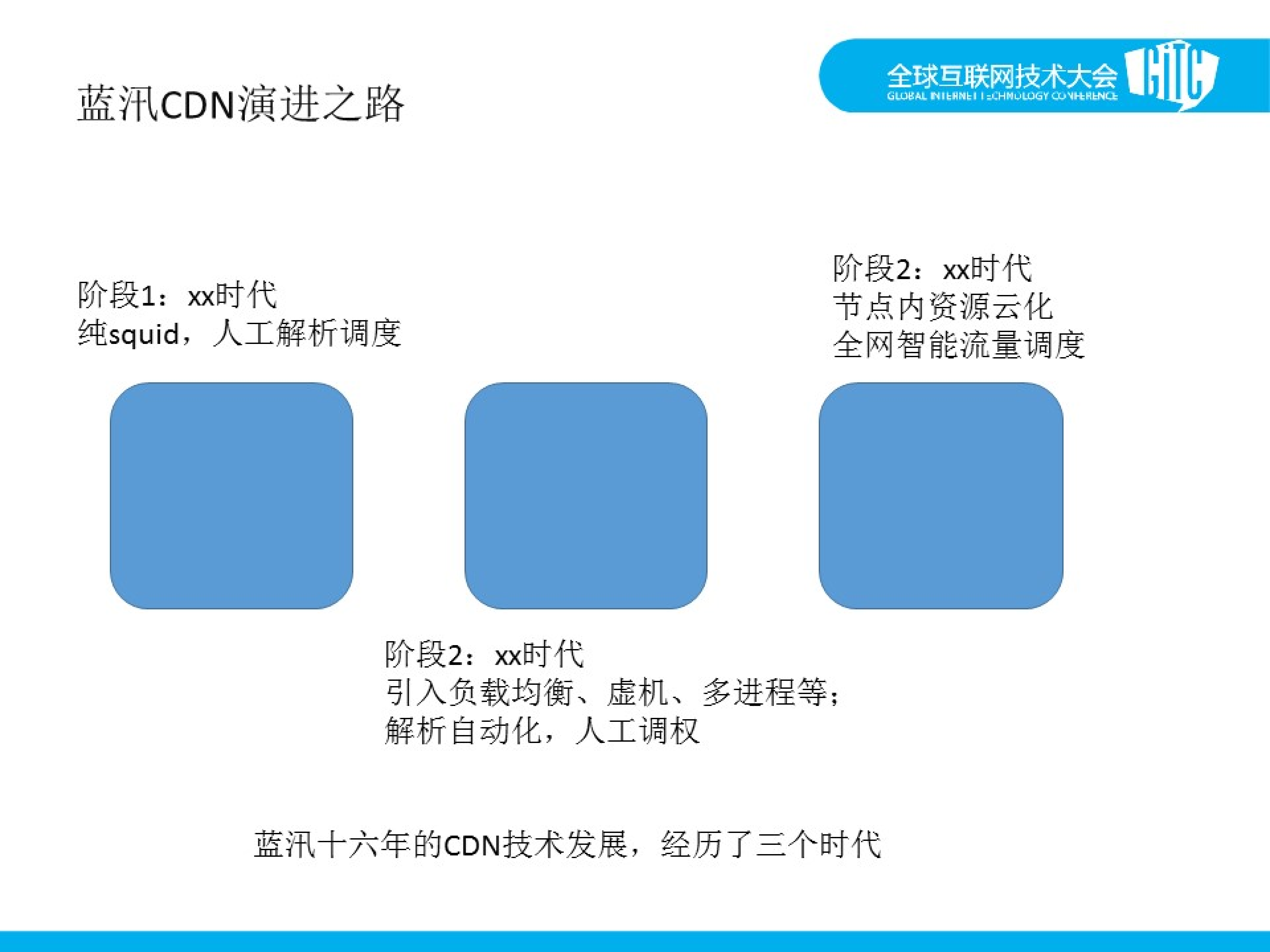 蓝讯CDN云化之路_ITIL之家(www.itilzj.com)_.PDF 第4页