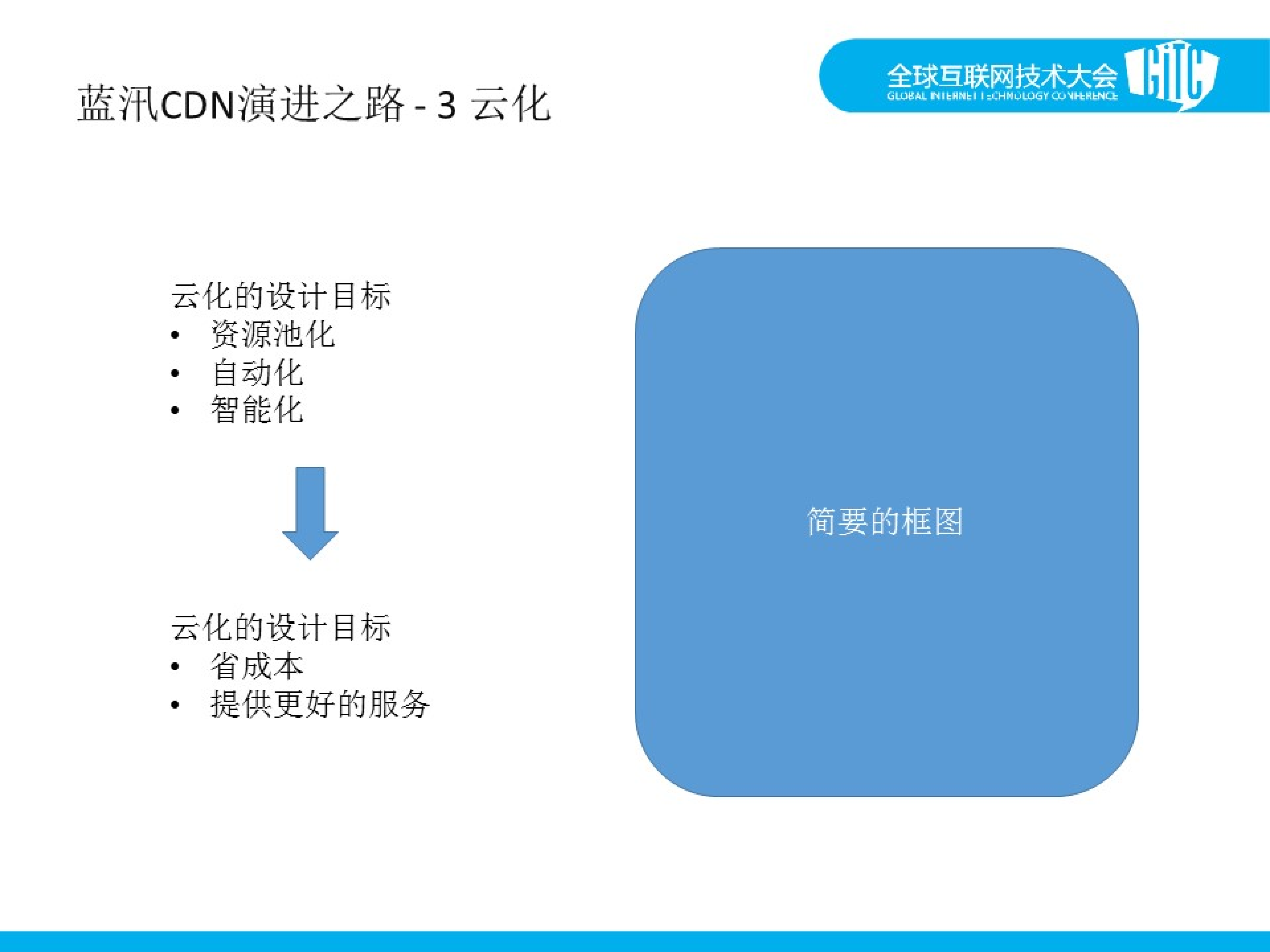 蓝讯CDN云化之路_ITIL之家(www.itilzj.com)_.PDF 第8页
