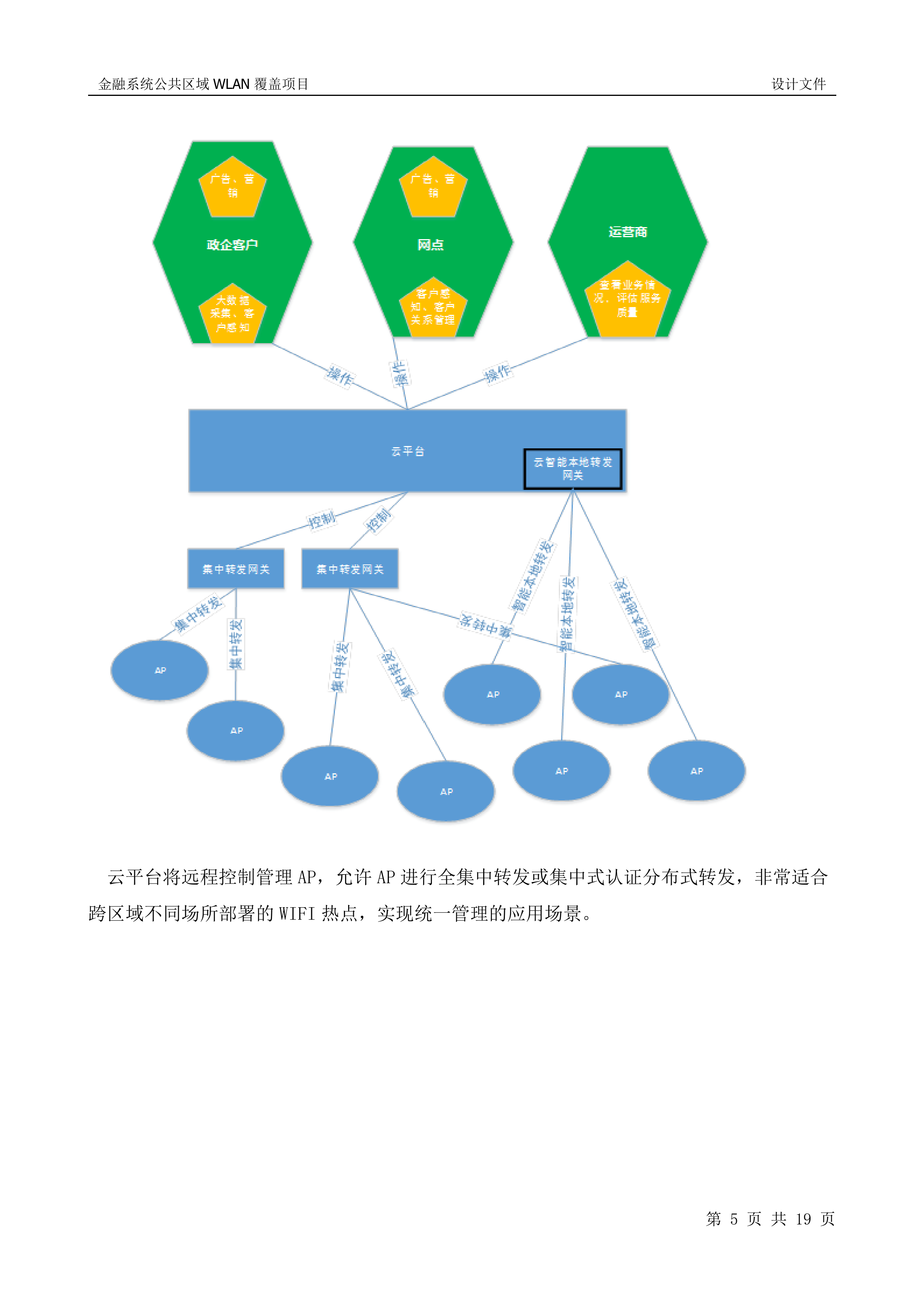 联通银行WLAN项目建设方案_ITIL之家(www.itilzj.com)_.DOCX 第5页