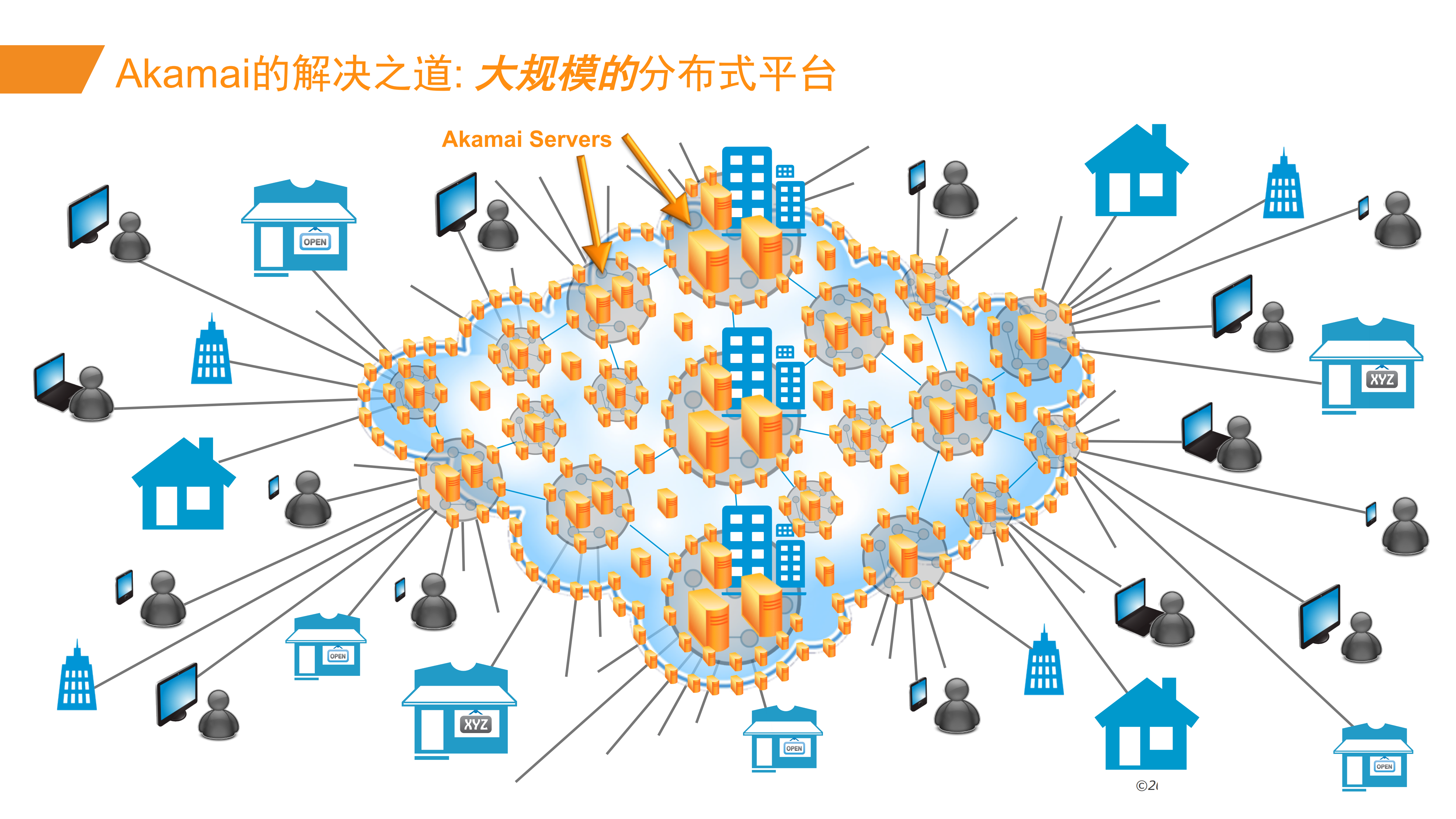利用CDN简化Web运维和实时可视能力_ITIL之家(www.itilzj.com)_.PDF 第4页
