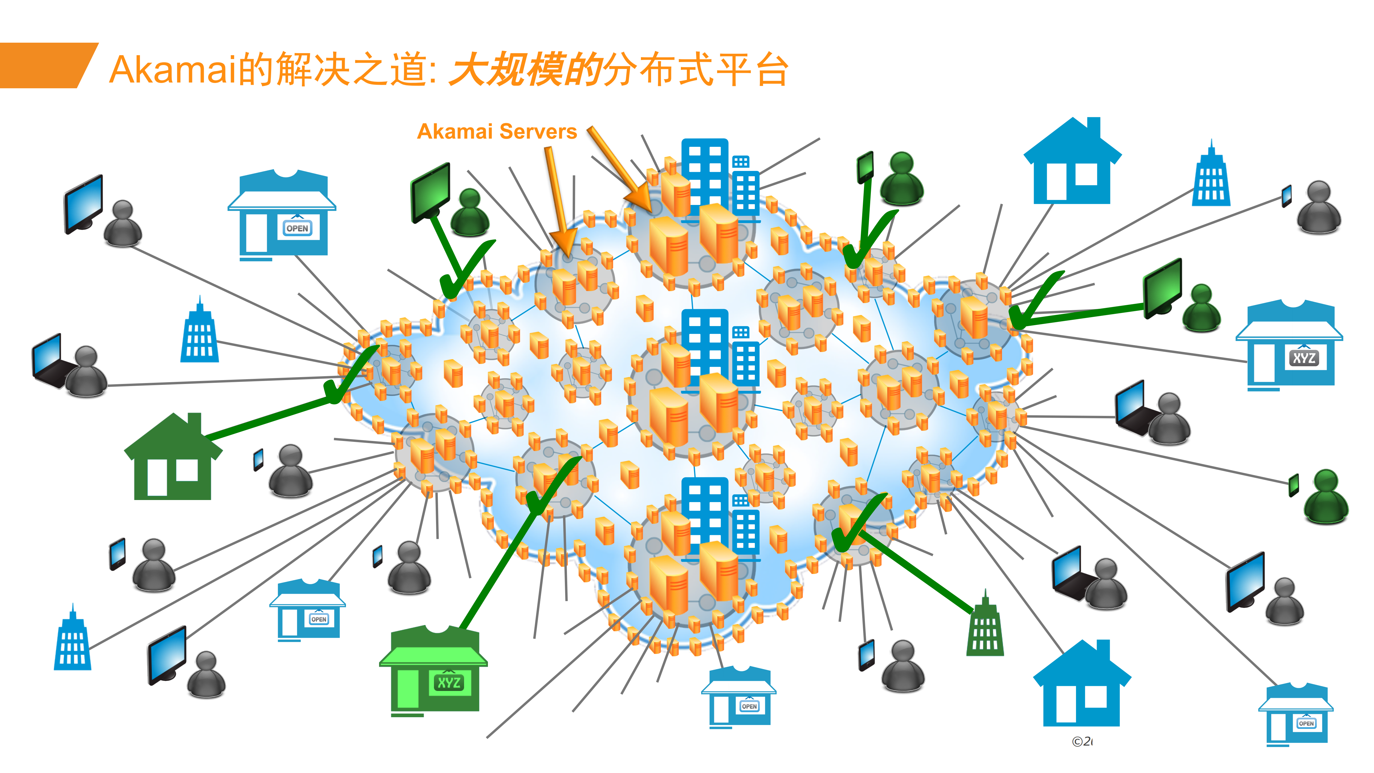 利用CDN简化Web运维和实时可视能力_ITIL之家(www.itilzj.com)_.PDF 第5页