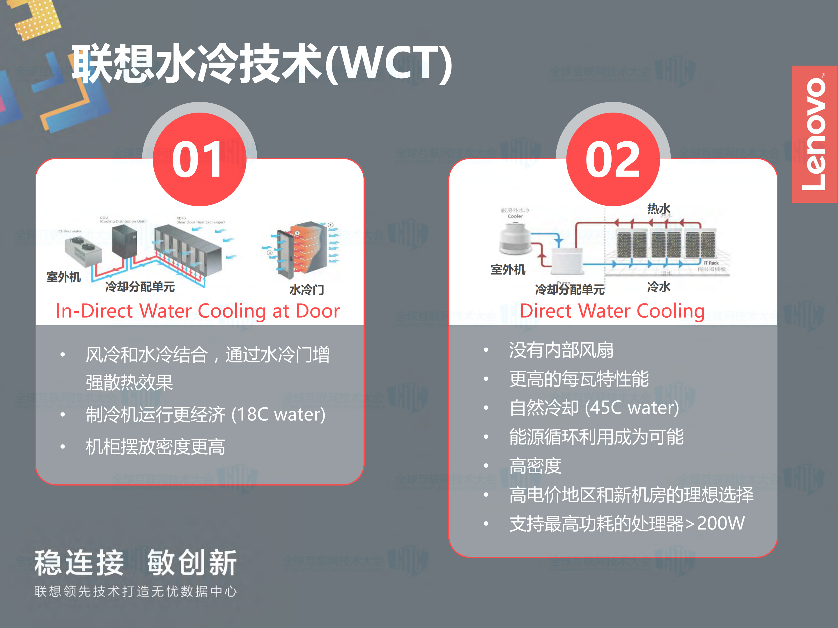 联想数据中心新IT基础架构_ITIL之家(www.itilzj.com)_.PDF 第4页