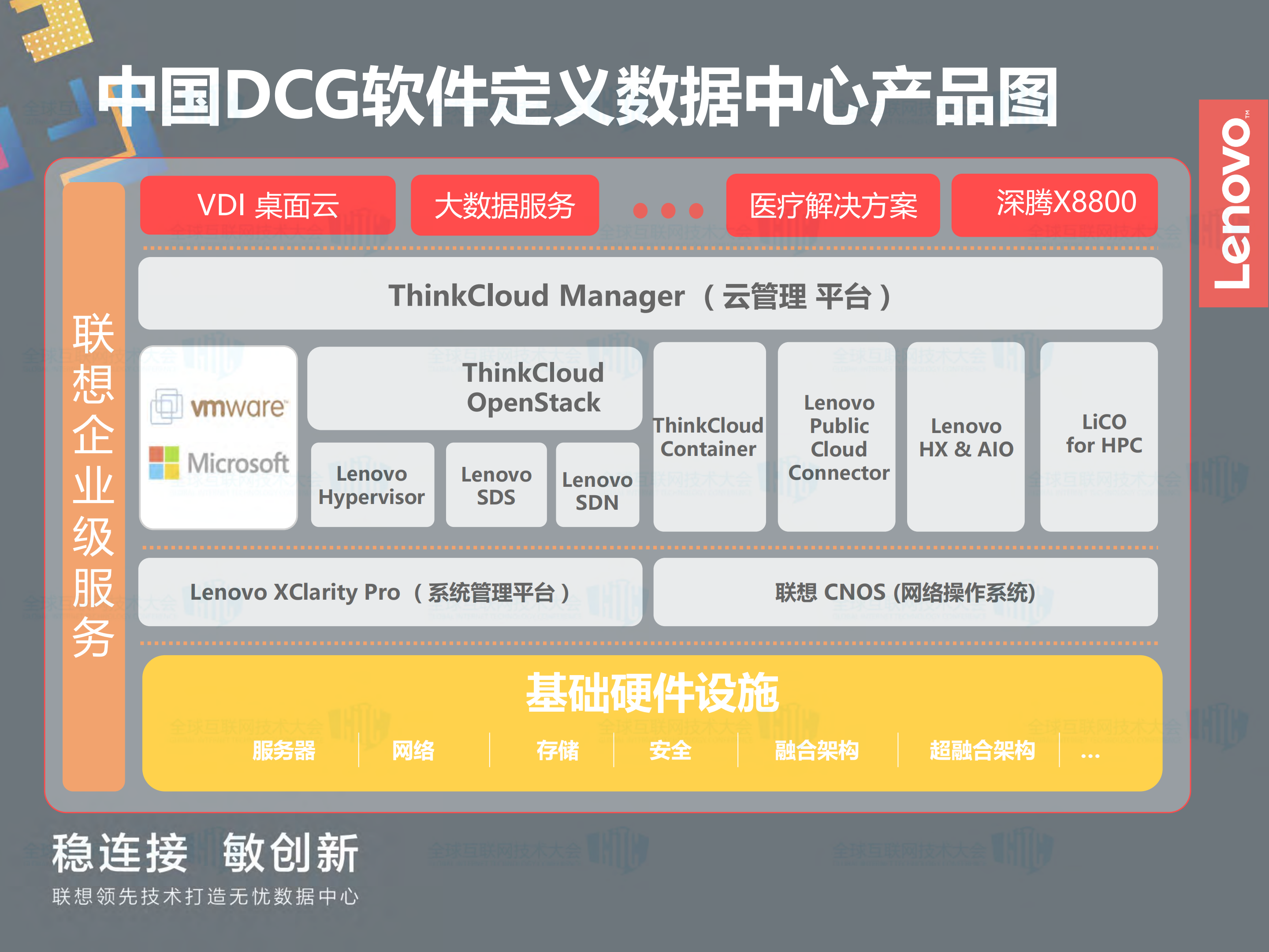 联想数据中心新IT基础架构_ITIL之家(www.itilzj.com)_.PDF 第8页