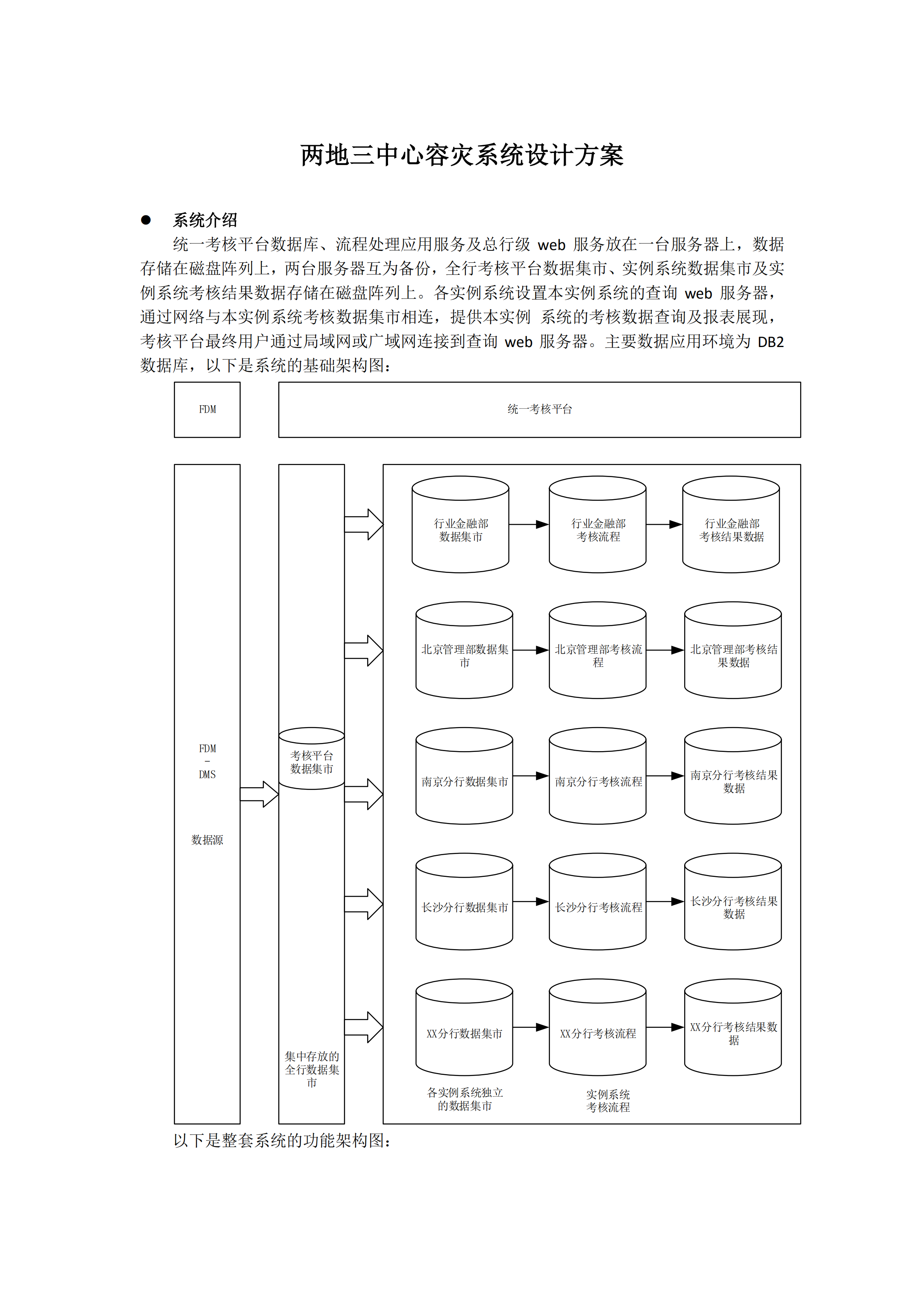 两地三中心容灾系统设计方案_ITIL之家(www.itilzj.com)_.PDF 第2页