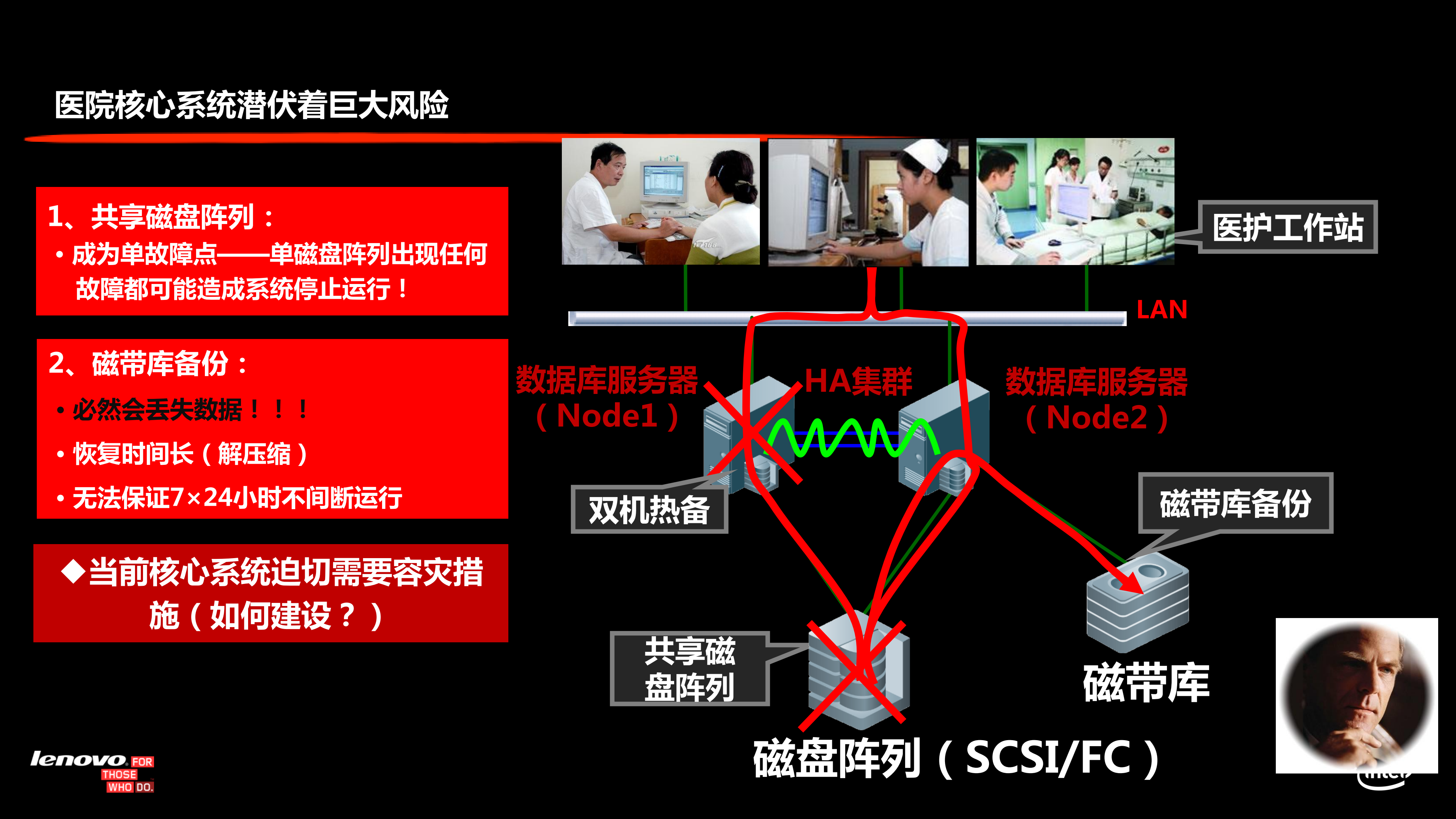 联想医院数据容灾解决方案_ITIL之家(www.itilzj.com)_.PDF 第6页