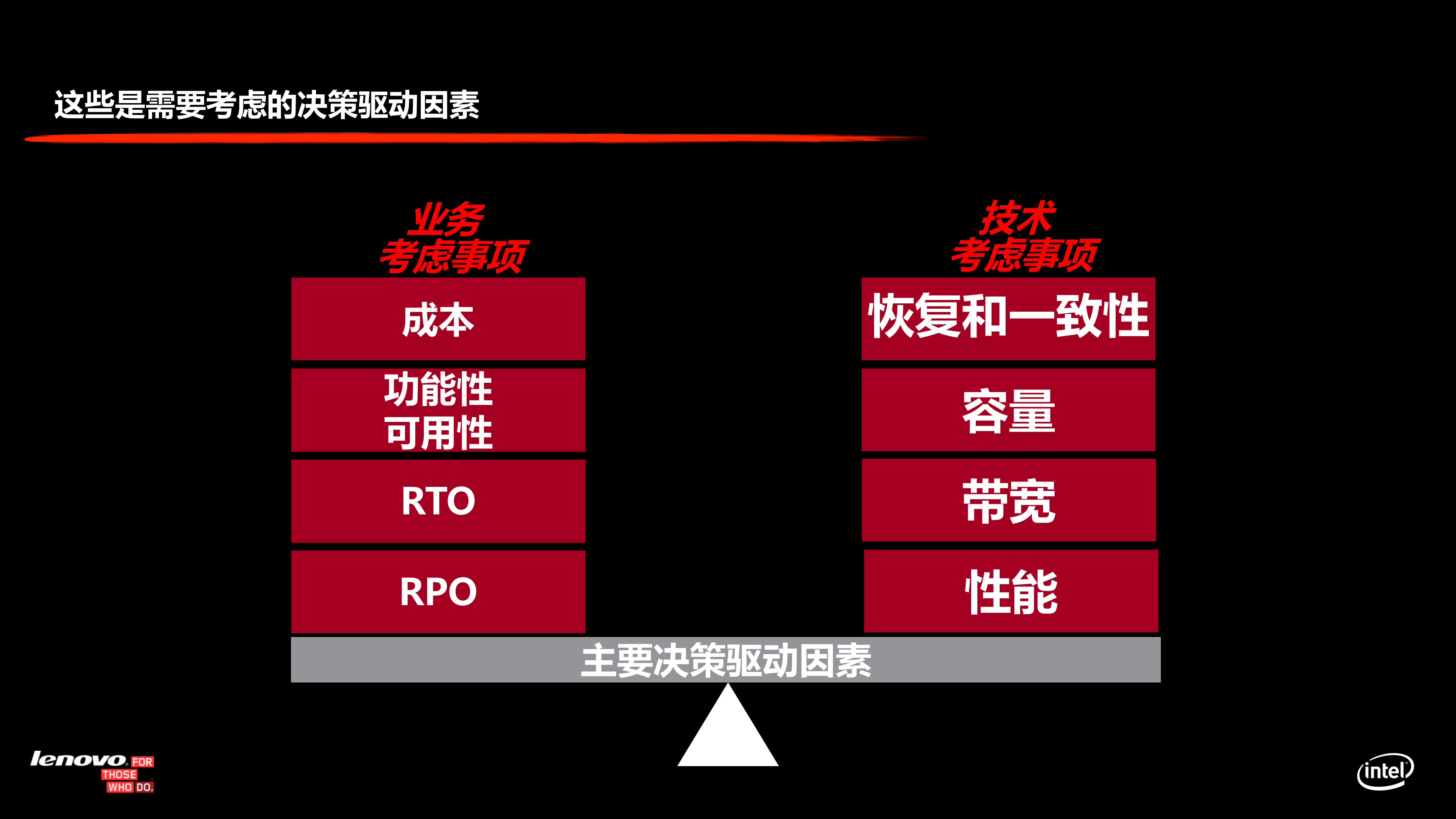 联想医院数据容灾解决方案_ITIL之家(www.itilzj.com)_.PDF 第10页