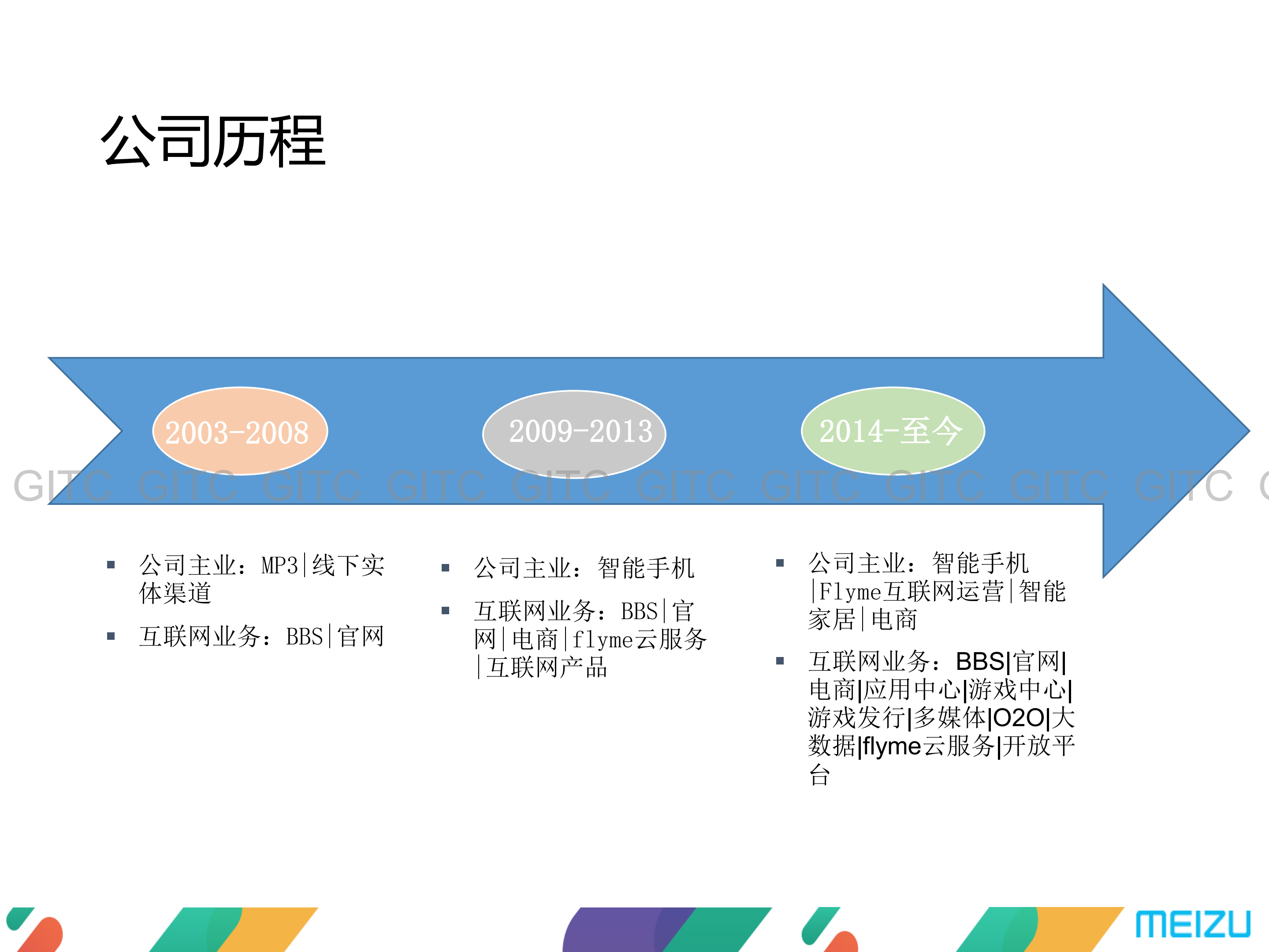魅族_ITIL之家(www.itilzj.com)_.PDF 第3页