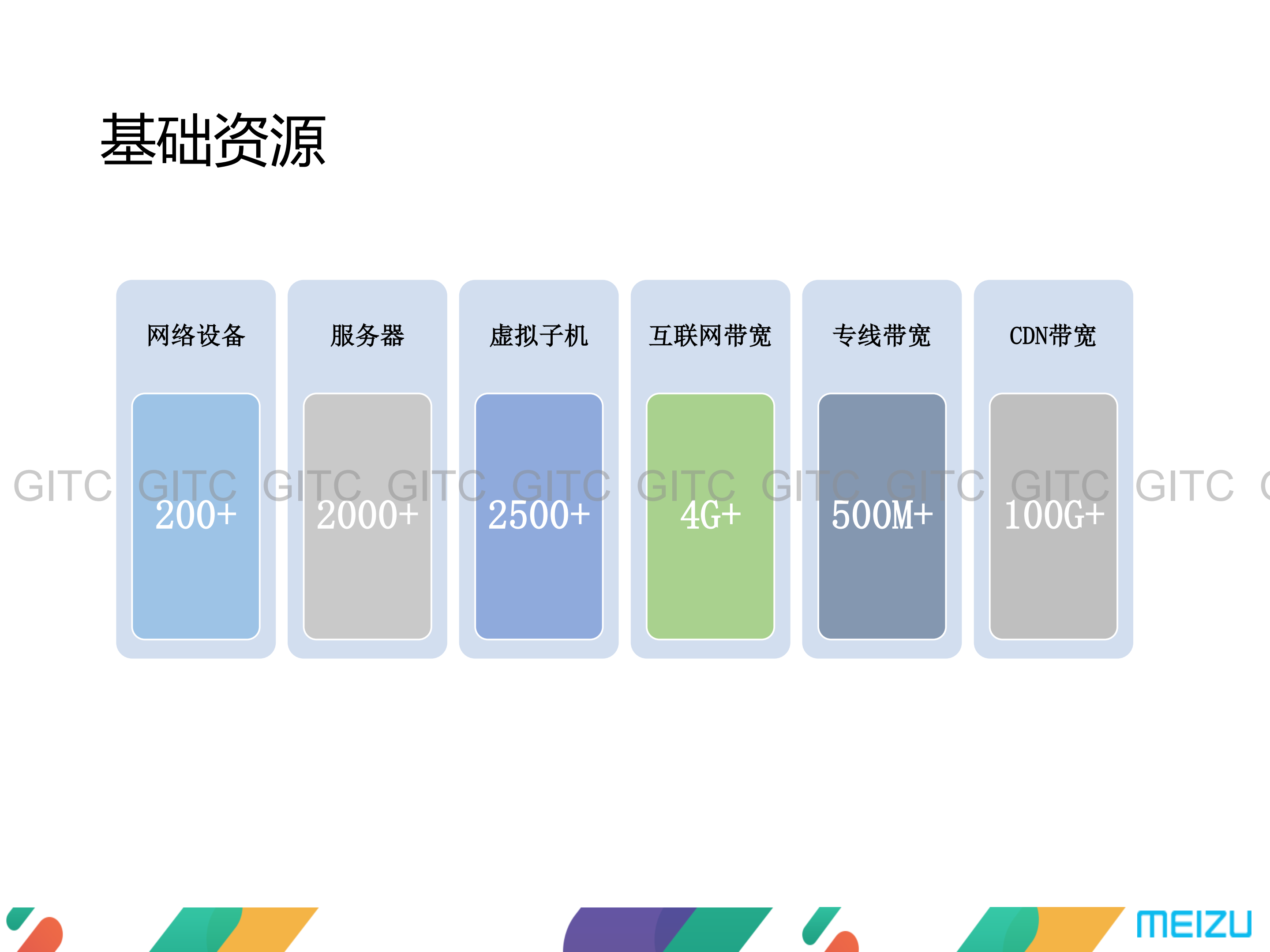 魅族_ITIL之家(www.itilzj.com)_.PDF 第5页