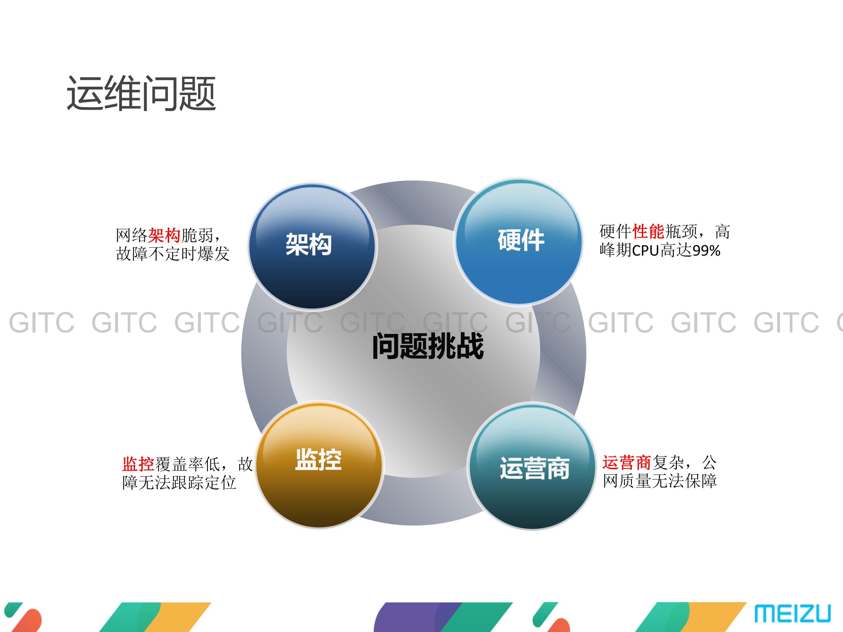 魅族_ITIL之家(www.itilzj.com)_.PDF 第6页