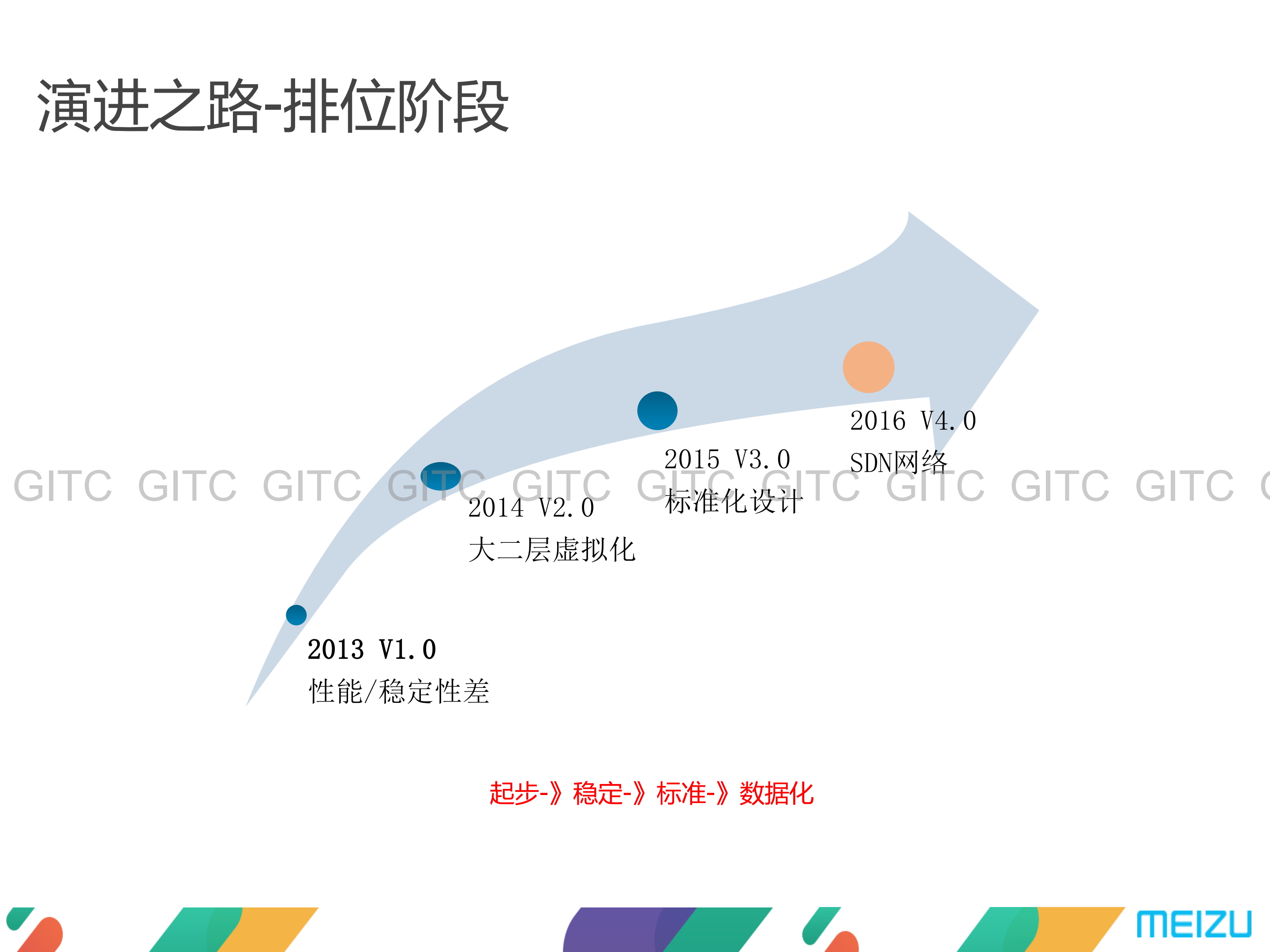 魅族_ITIL之家(www.itilzj.com)_.PDF 第9页