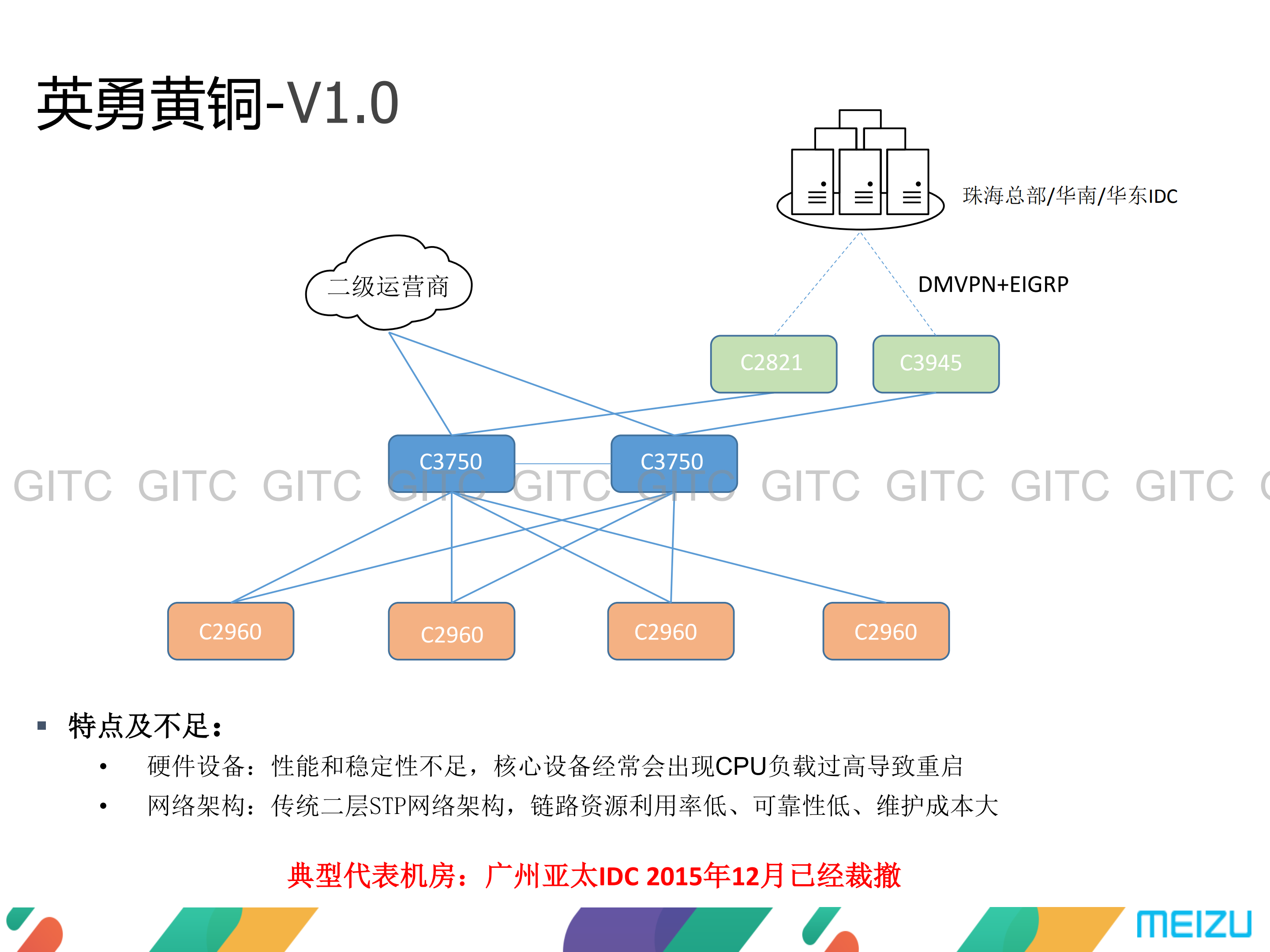 魅族_ITIL之家(www.itilzj.com)_.PDF 第10页