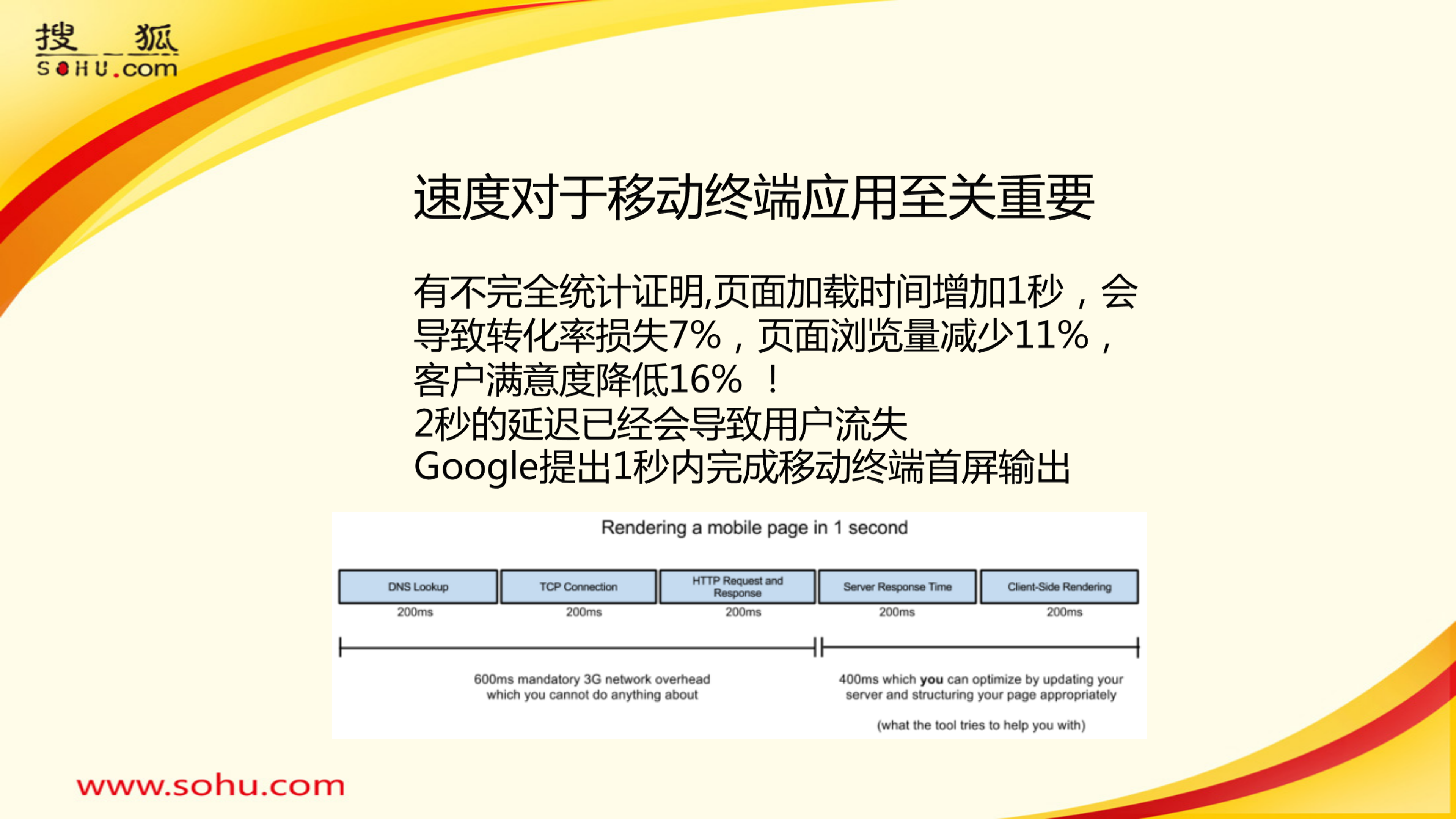 面向移动端的网络优化和运维_ITIL之家(www.itilzj.com)_.PDF 第3页