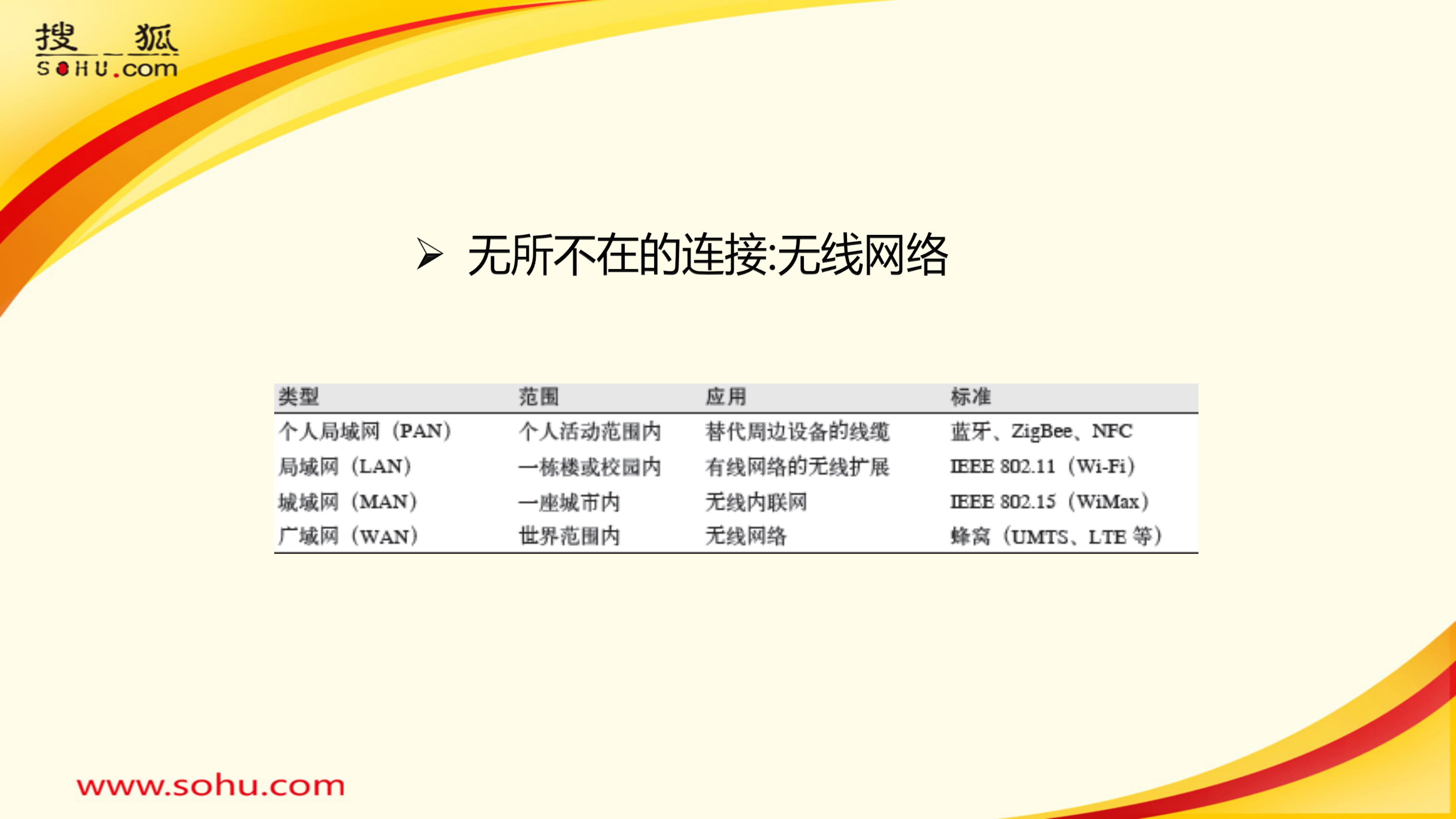 面向移动端的网络优化和运维_ITIL之家(www.itilzj.com)_.PDF 第5页