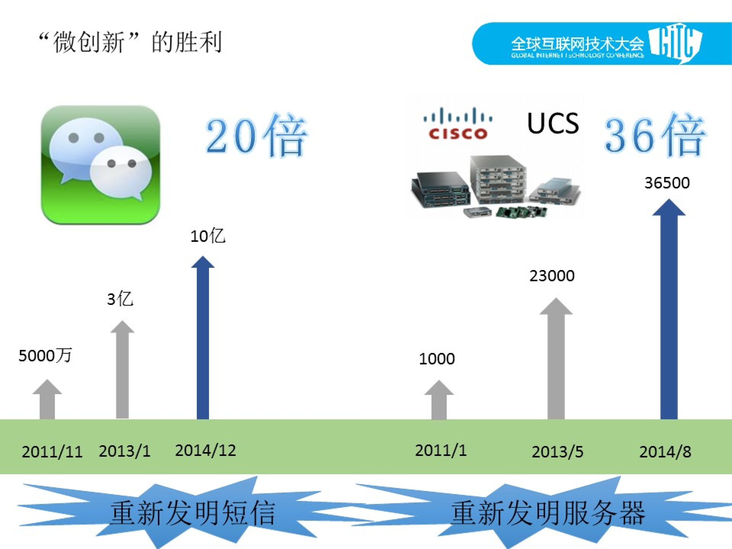 面向应用的下一代网络架构_ITIL之家(www.itilzj.com)_.PDF 第3页