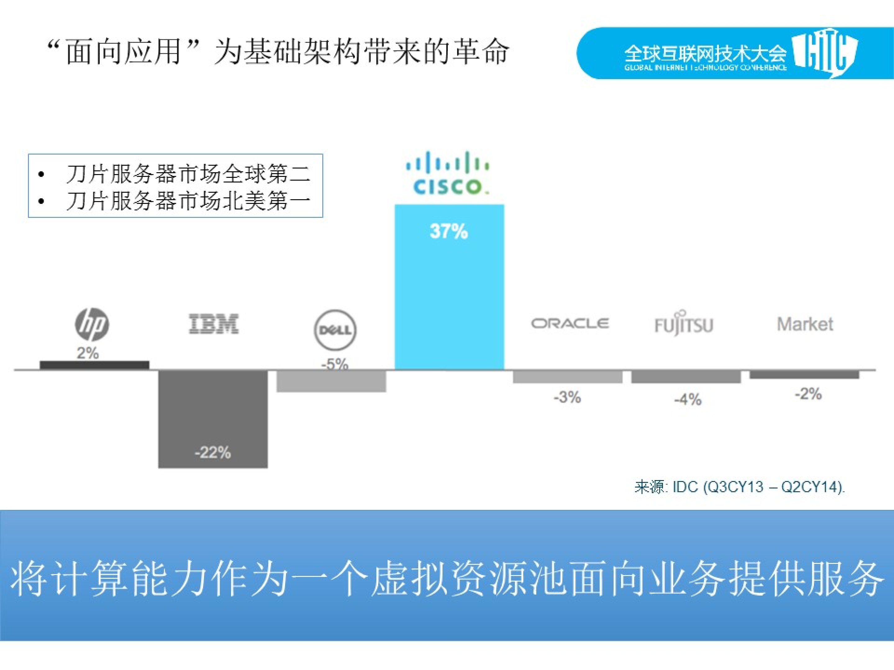 面向应用的下一代网络架构_ITIL之家(www.itilzj.com)_.PDF 第4页