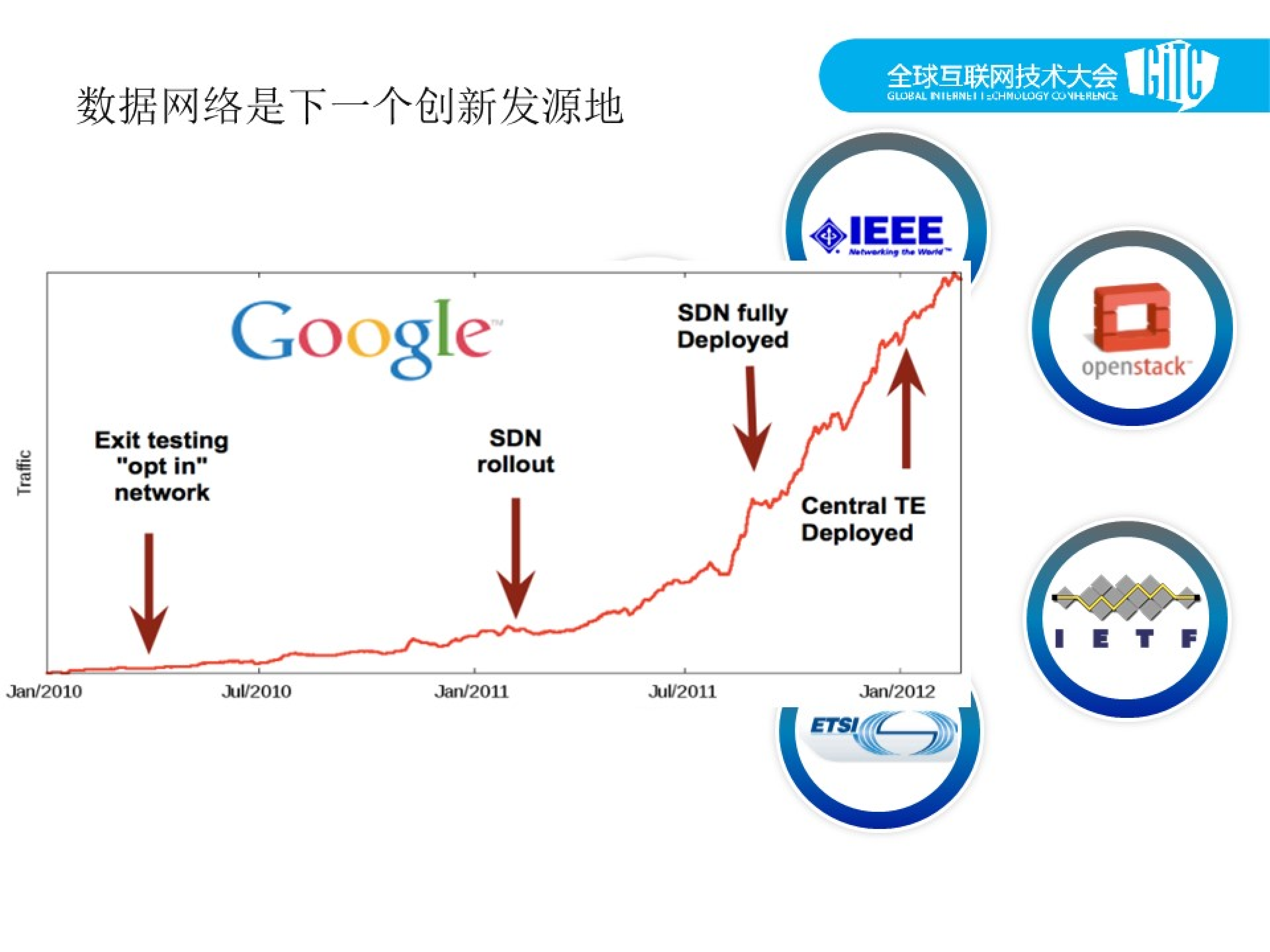 面向应用的下一代网络架构_ITIL之家(www.itilzj.com)_.PDF 第6页