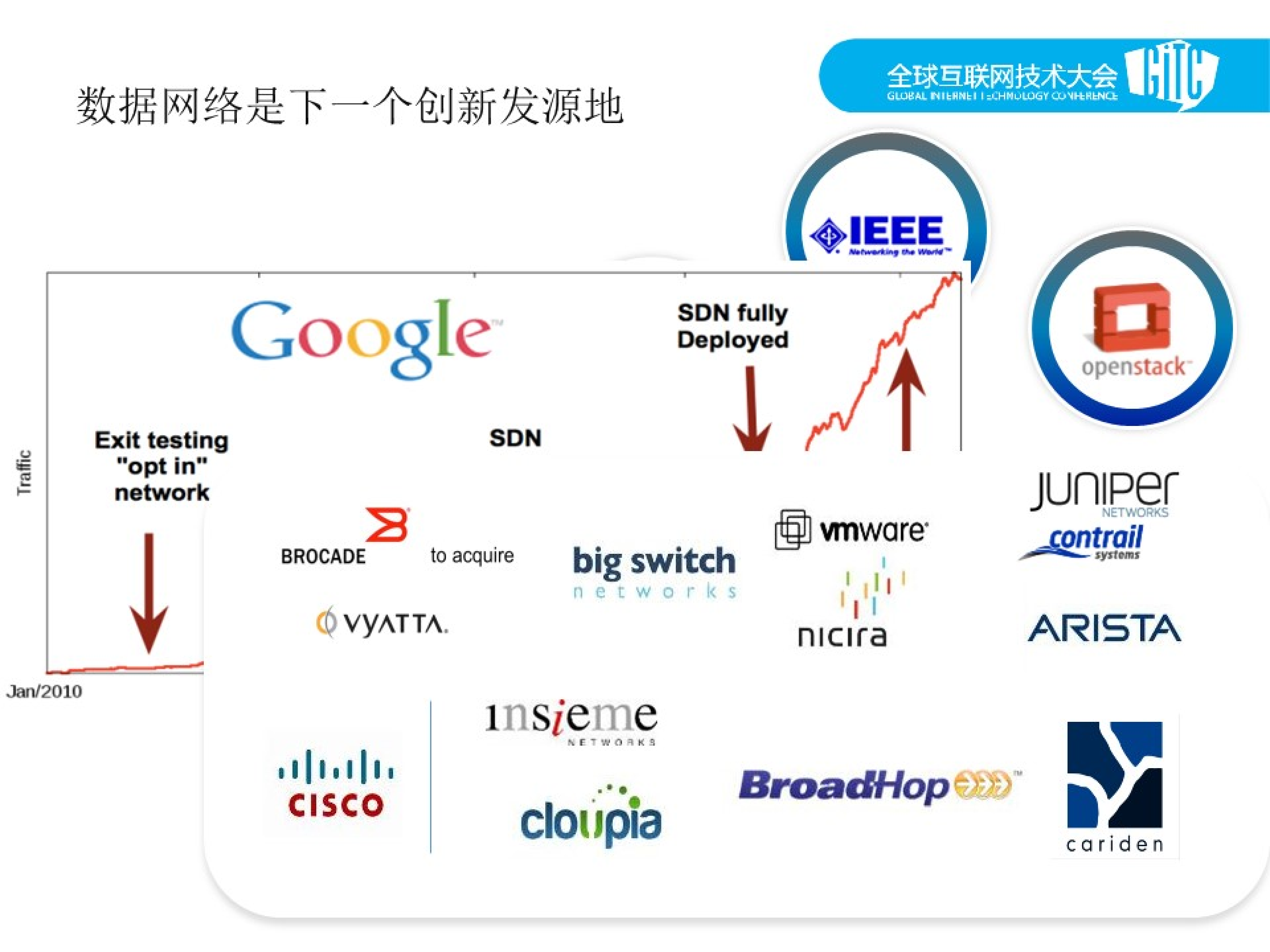 面向应用的下一代网络架构_ITIL之家(www.itilzj.com)_.PDF 第7页