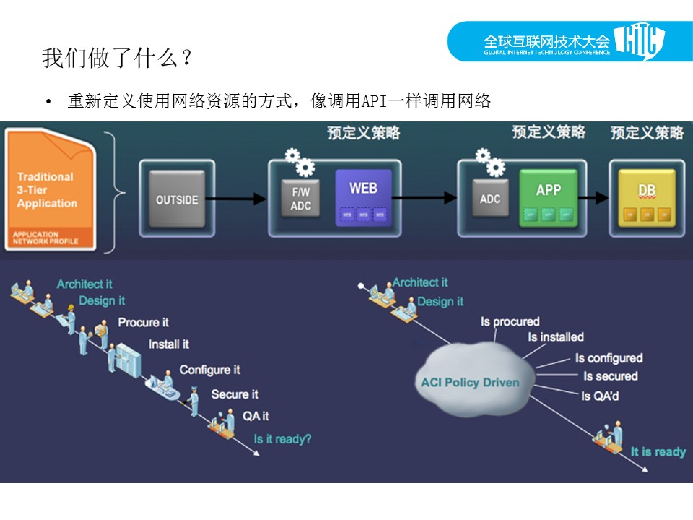 面向应用的下一代网络架构_ITIL之家(www.itilzj.com)_.PDF 第10页