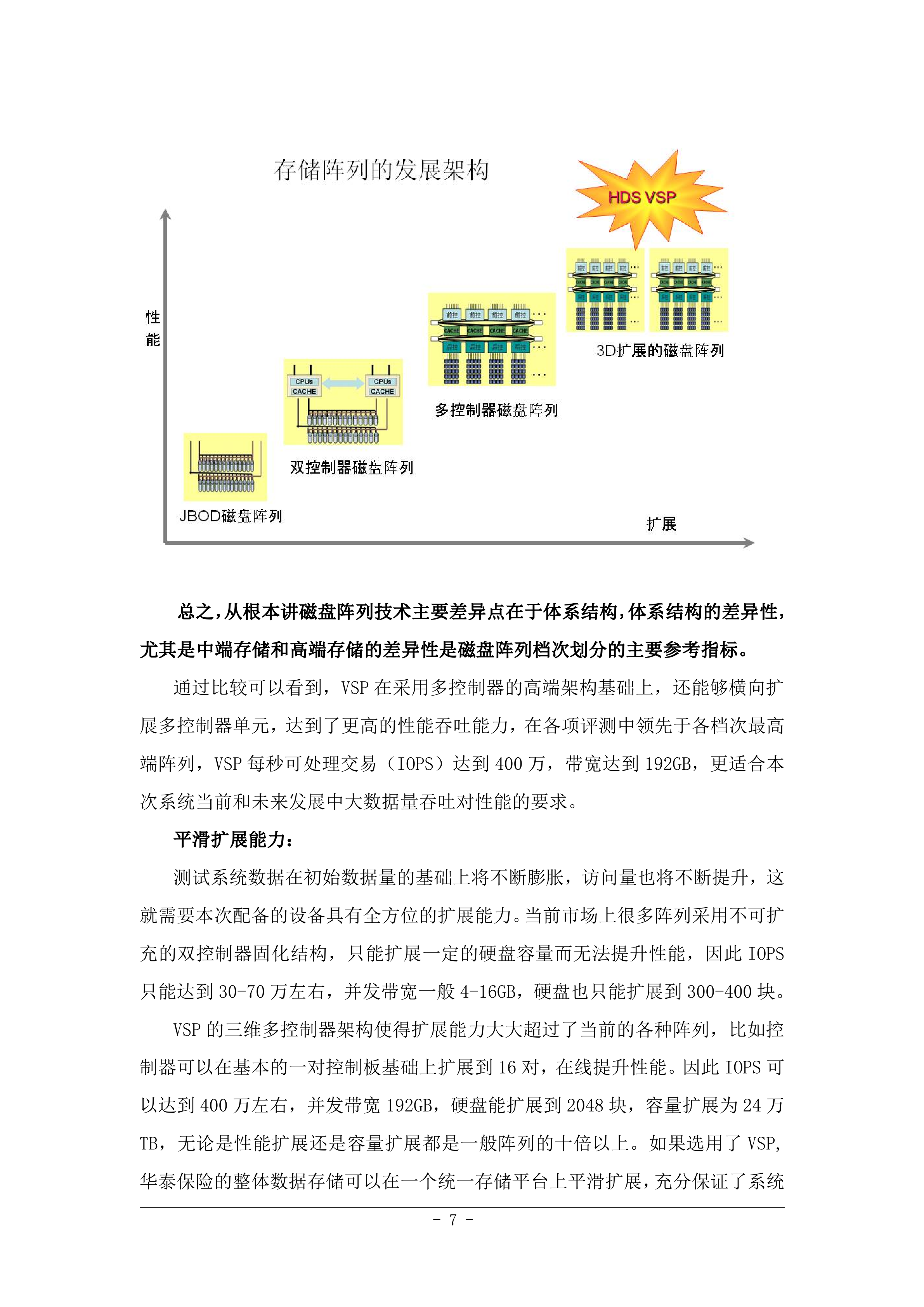 某保险异地容灾解决方案方案_ITIL之家(www.itilzj.com)_.DOC 第7页