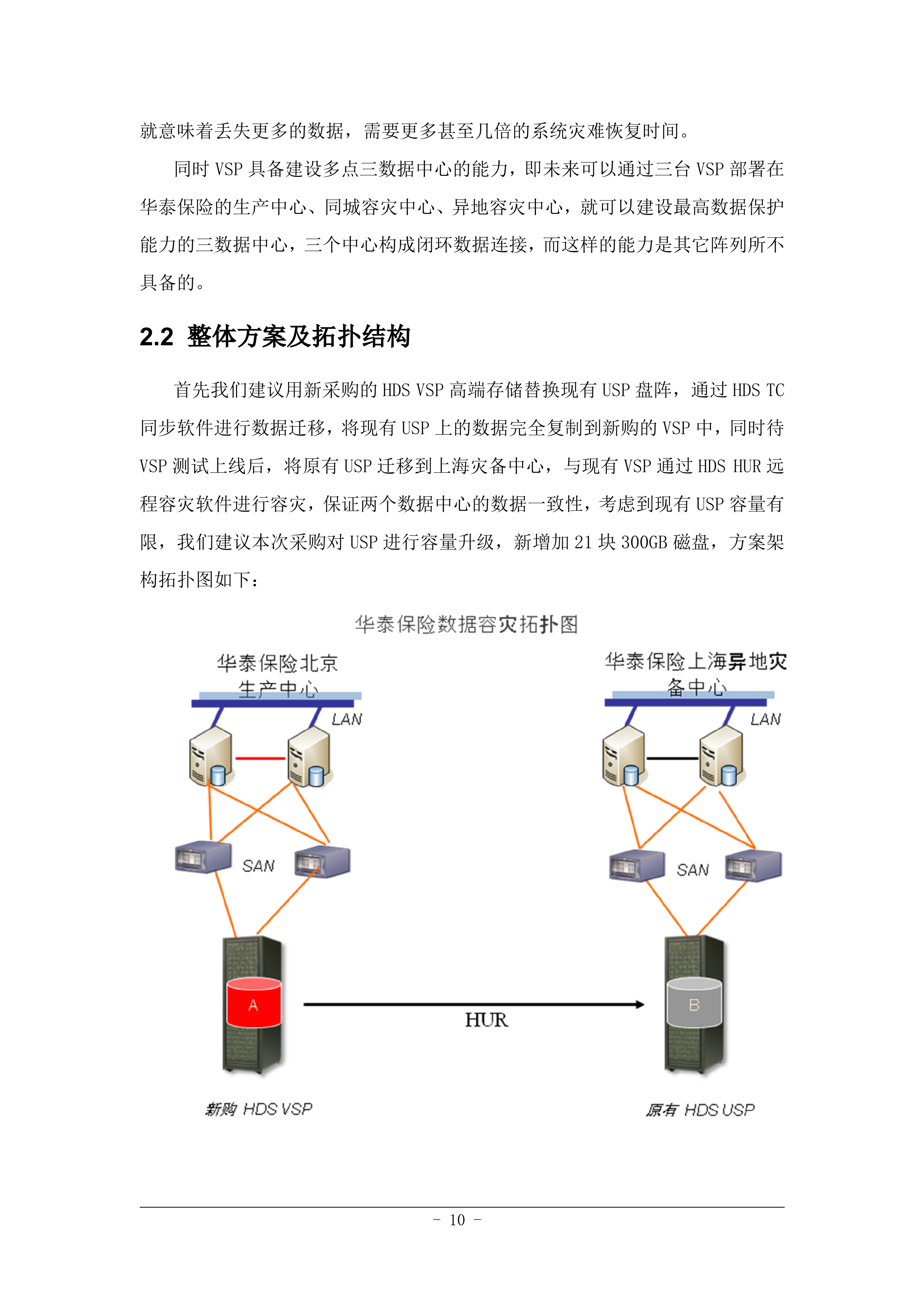 某保险异地容灾解决方案方案_ITIL之家(www.itilzj.com)_.DOC 第10页