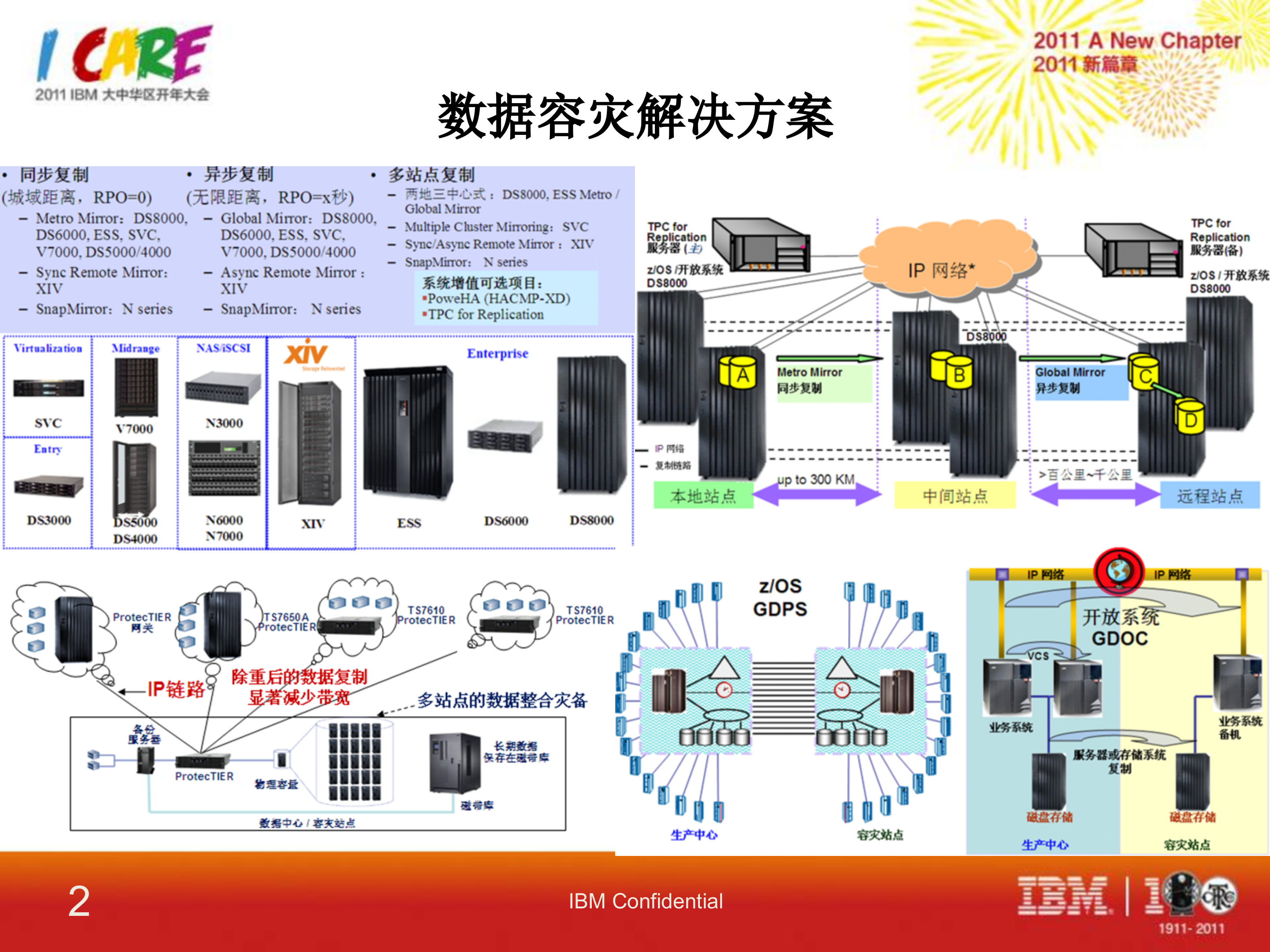 某大型银行两地三中心容灾项目_ITIL之家(www.itilzj.com)_.PPT 第2页