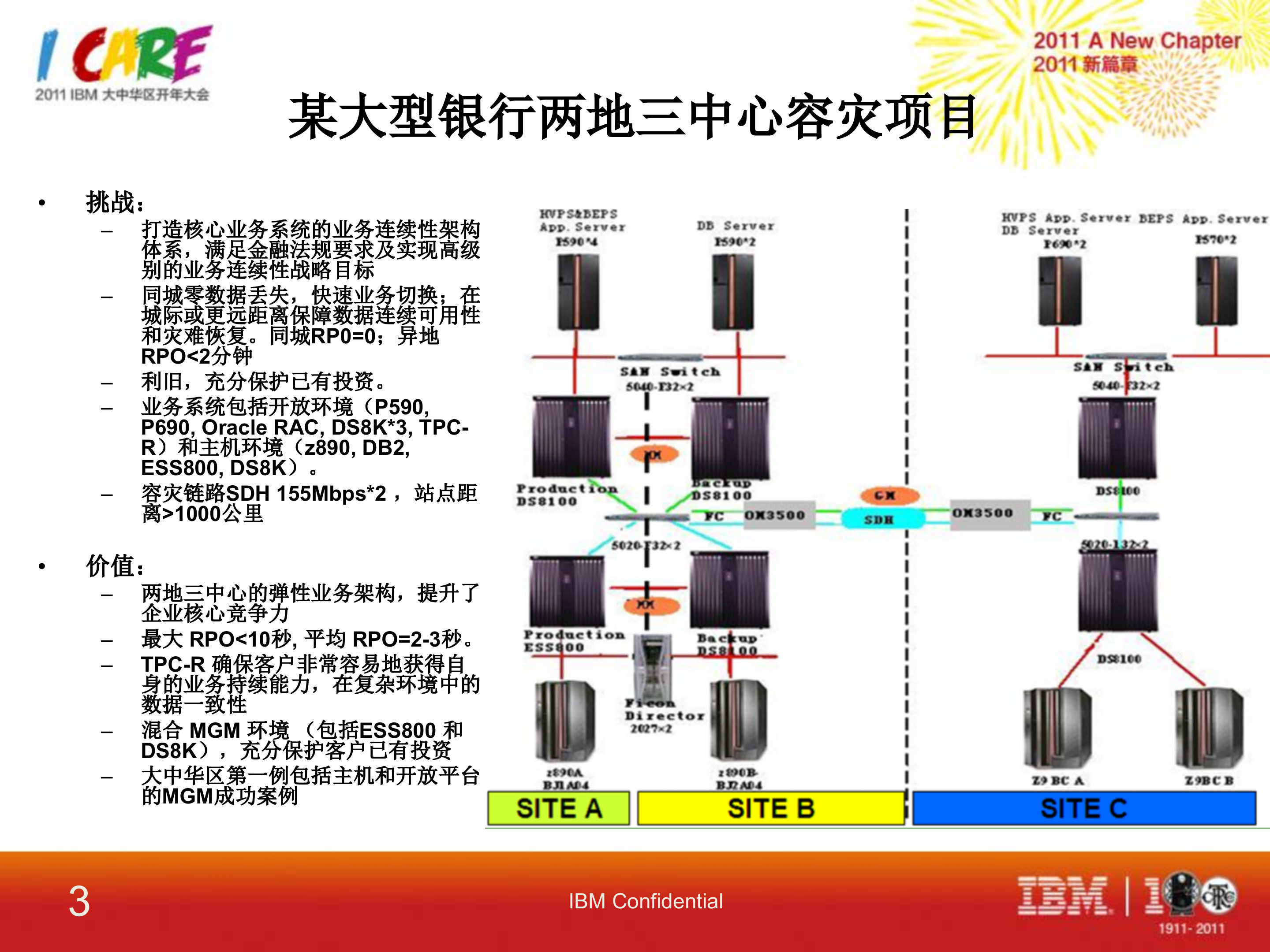 某大型银行两地三中心容灾项目_ITIL之家(www.itilzj.com)_.PPT 第3页