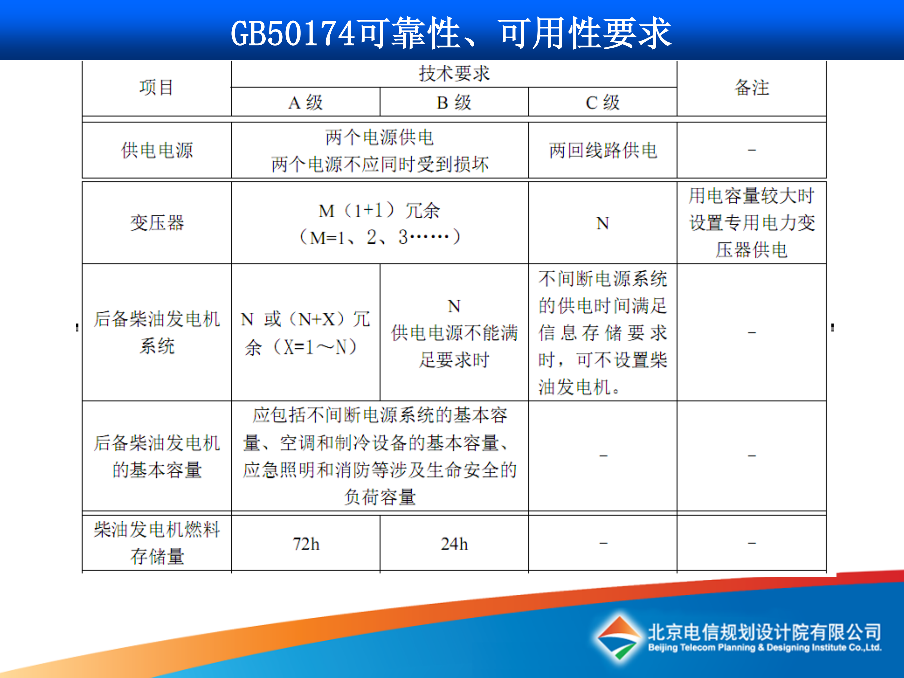 某公司数据中心设计_ITIL之家(www.itilzj.com)_.PDF 第6页