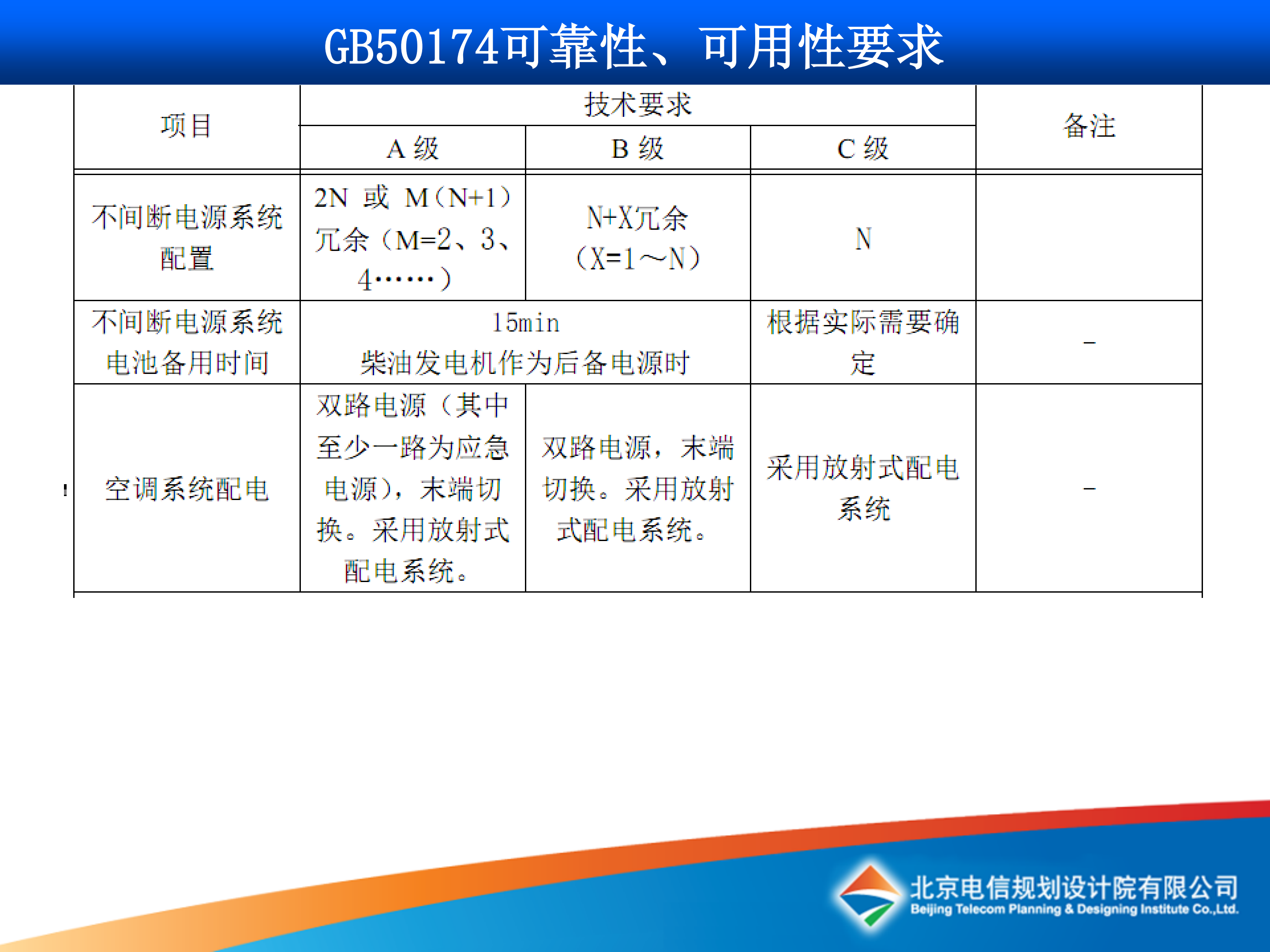 某公司数据中心设计_ITIL之家(www.itilzj.com)_.PDF 第7页