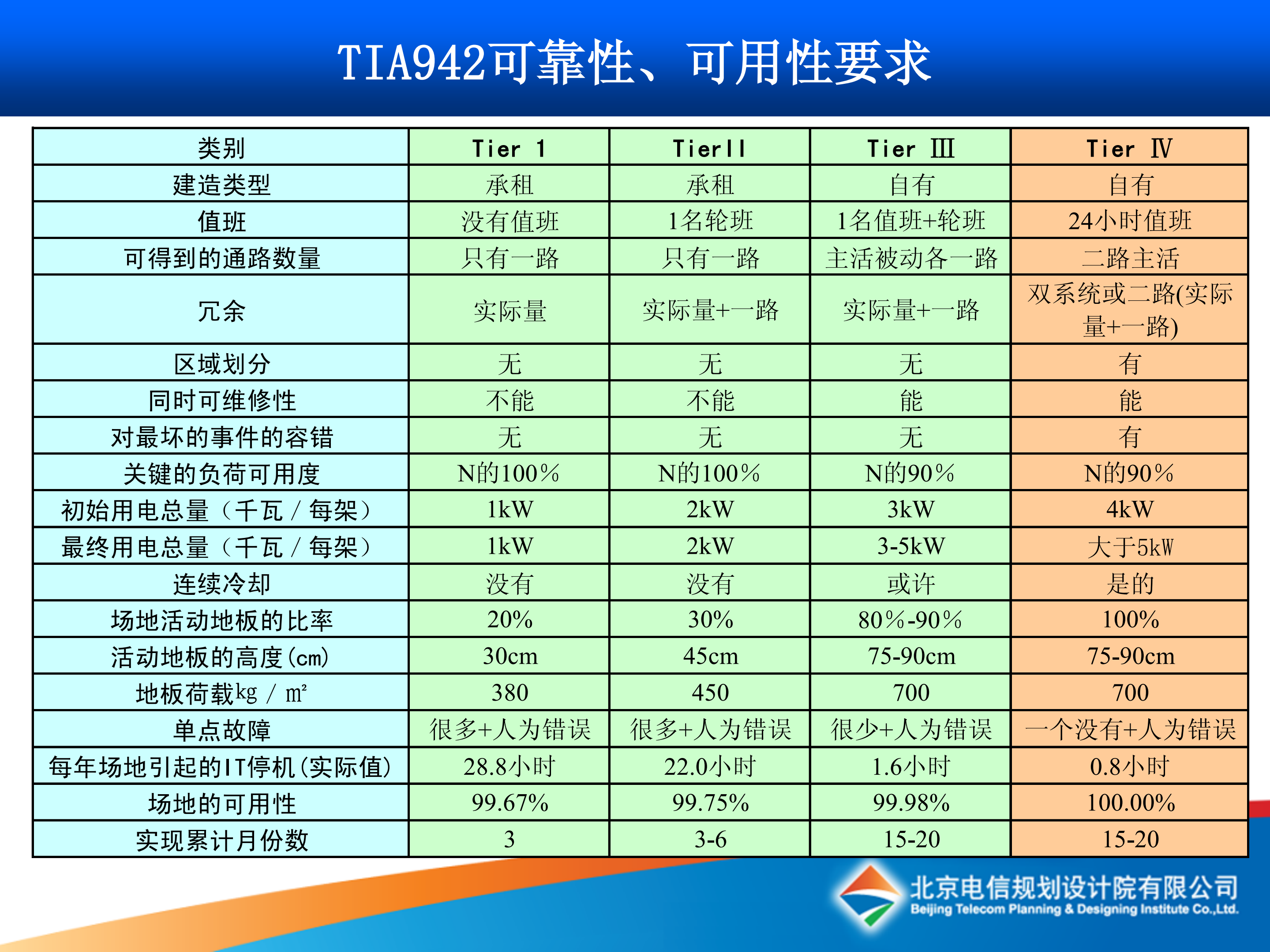 某公司数据中心设计_ITIL之家(www.itilzj.com)_.PDF 第8页