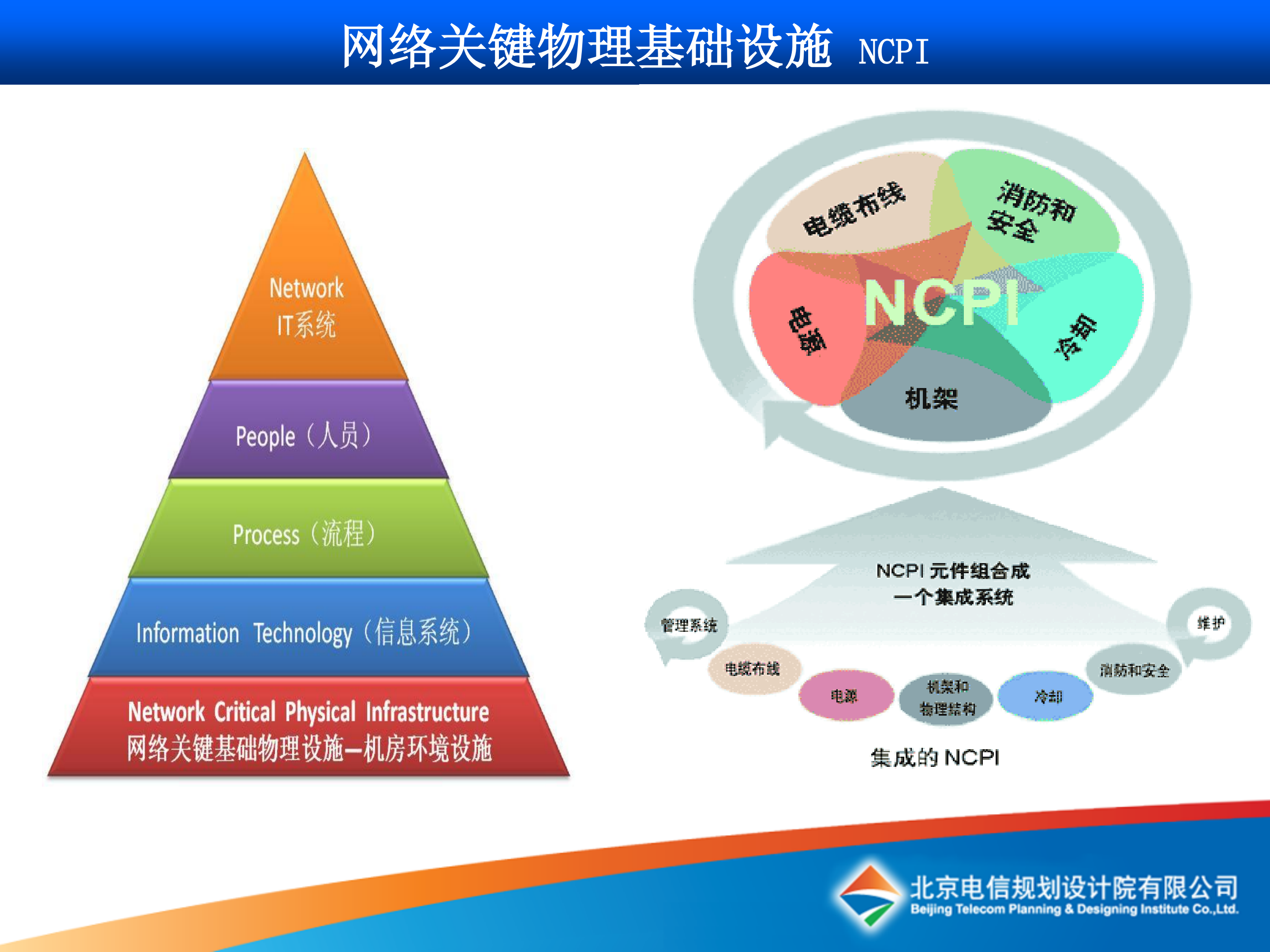 某公司数据中心设计_ITIL之家(www.itilzj.com)_.PDF 第10页